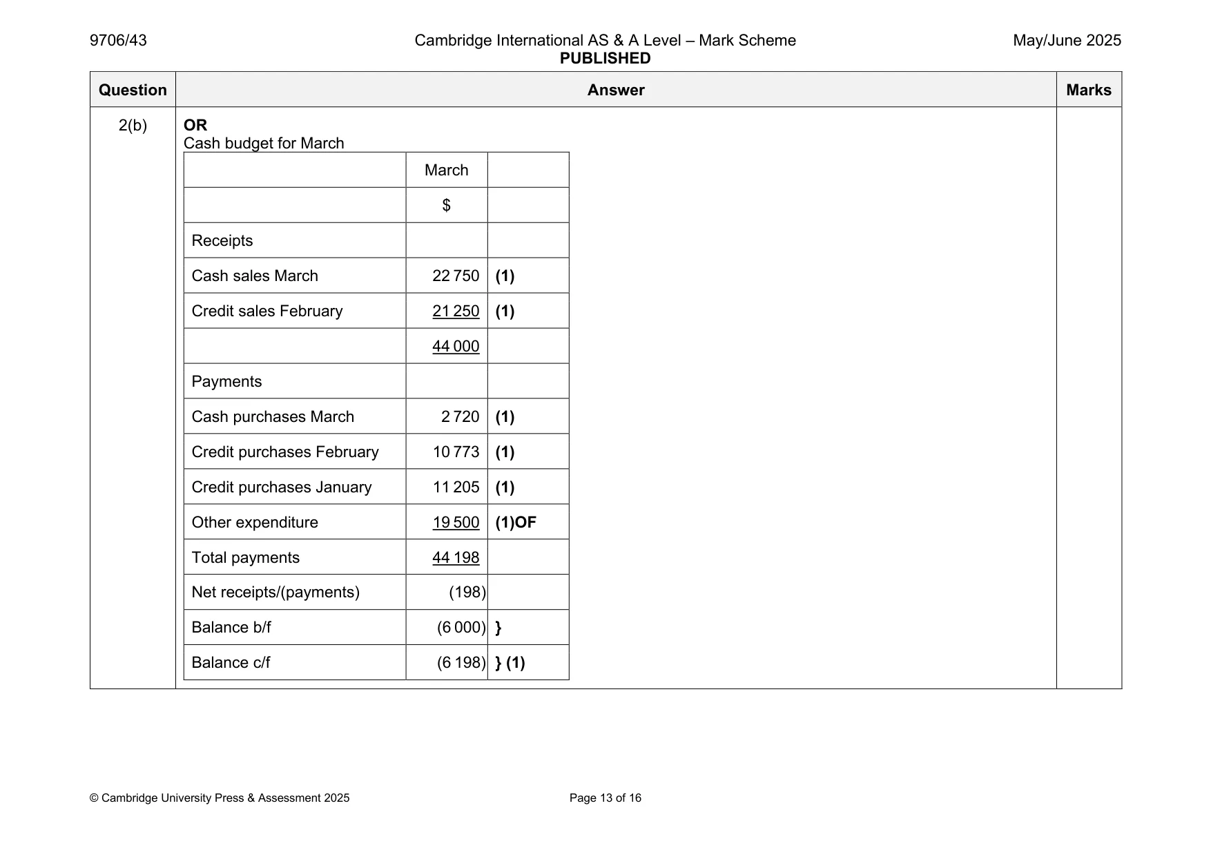 Mark scheme, page 13 of 16