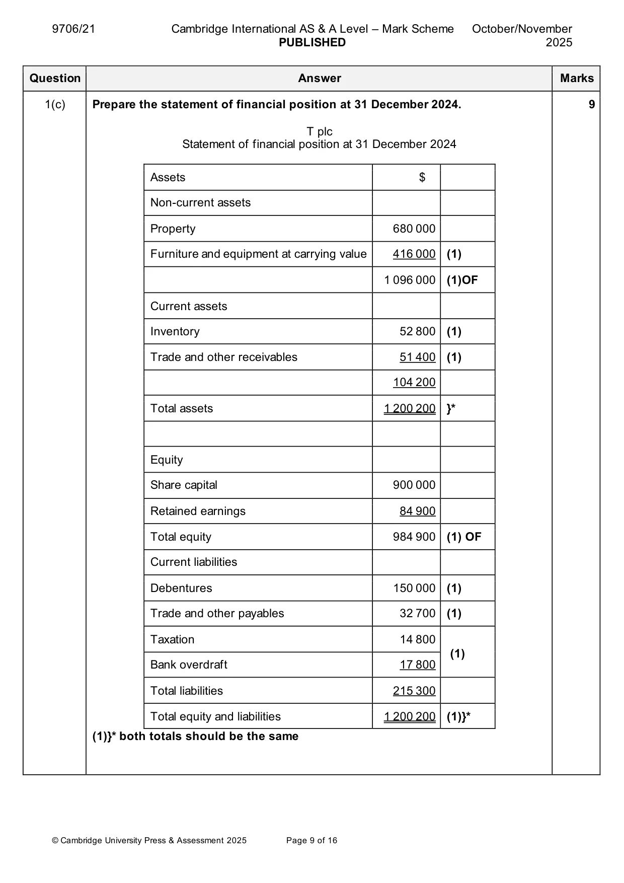 Mark scheme, page 9 of 16