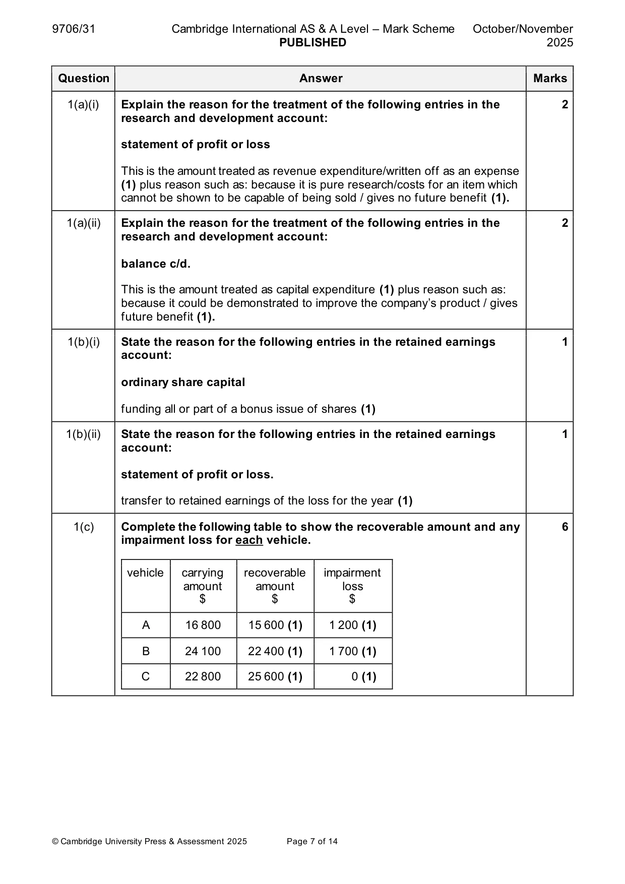 Mark scheme, page 7 of 14
