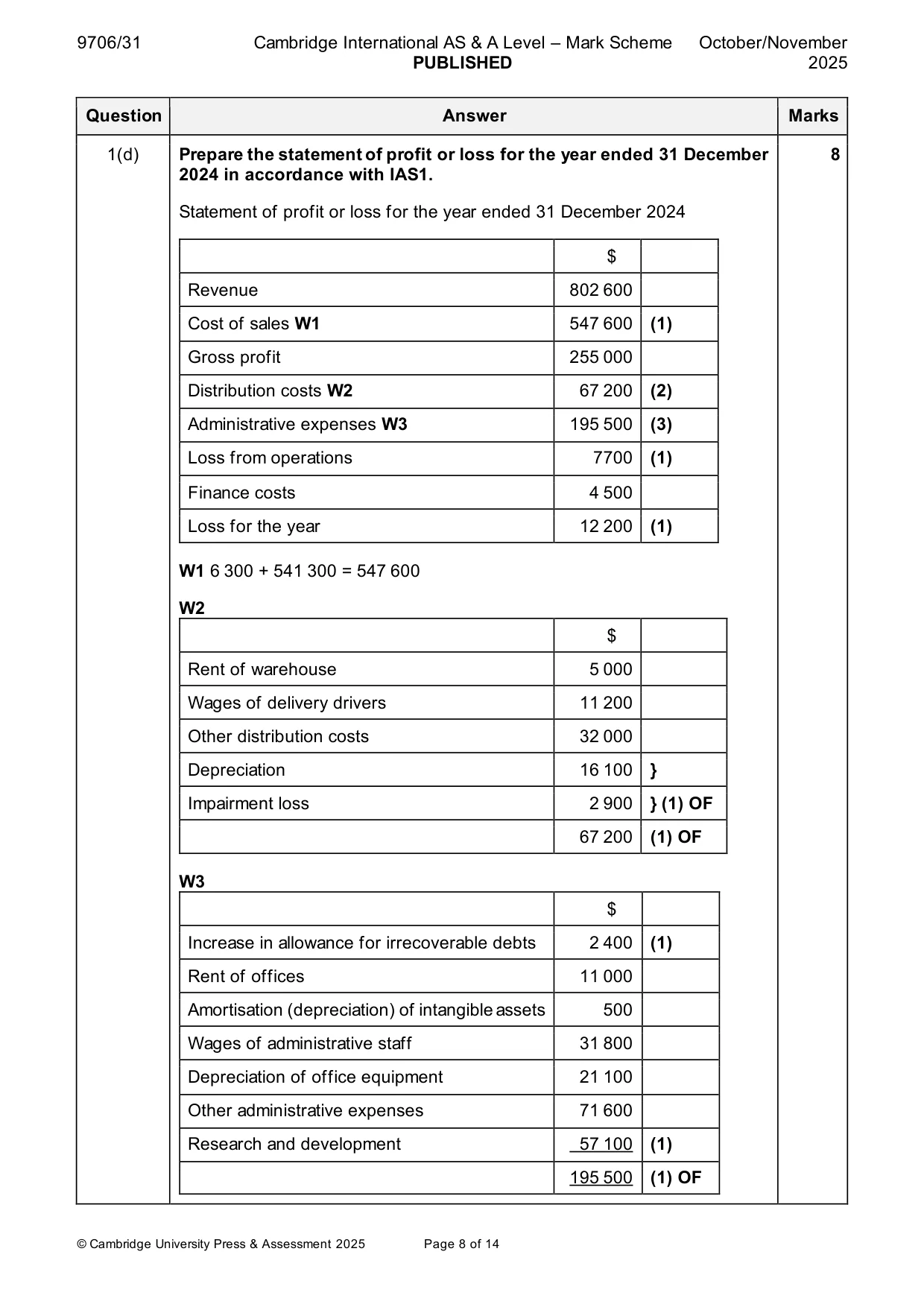 Mark scheme, page 8 of 14