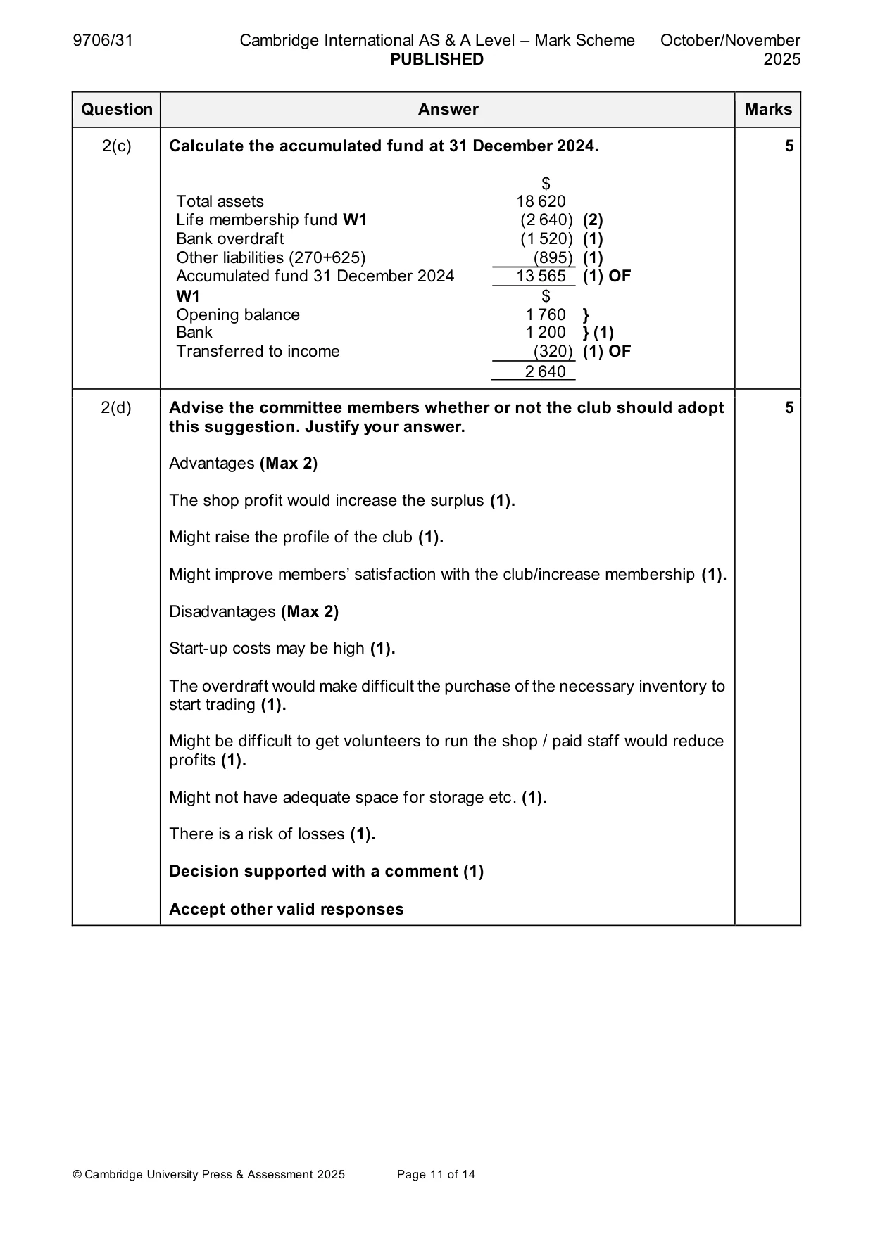Mark scheme, page 11 of 14