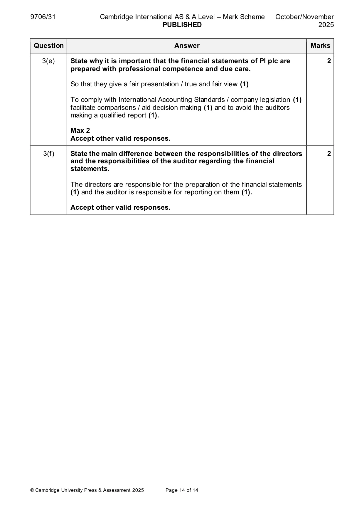 Mark scheme, page 14 of 14