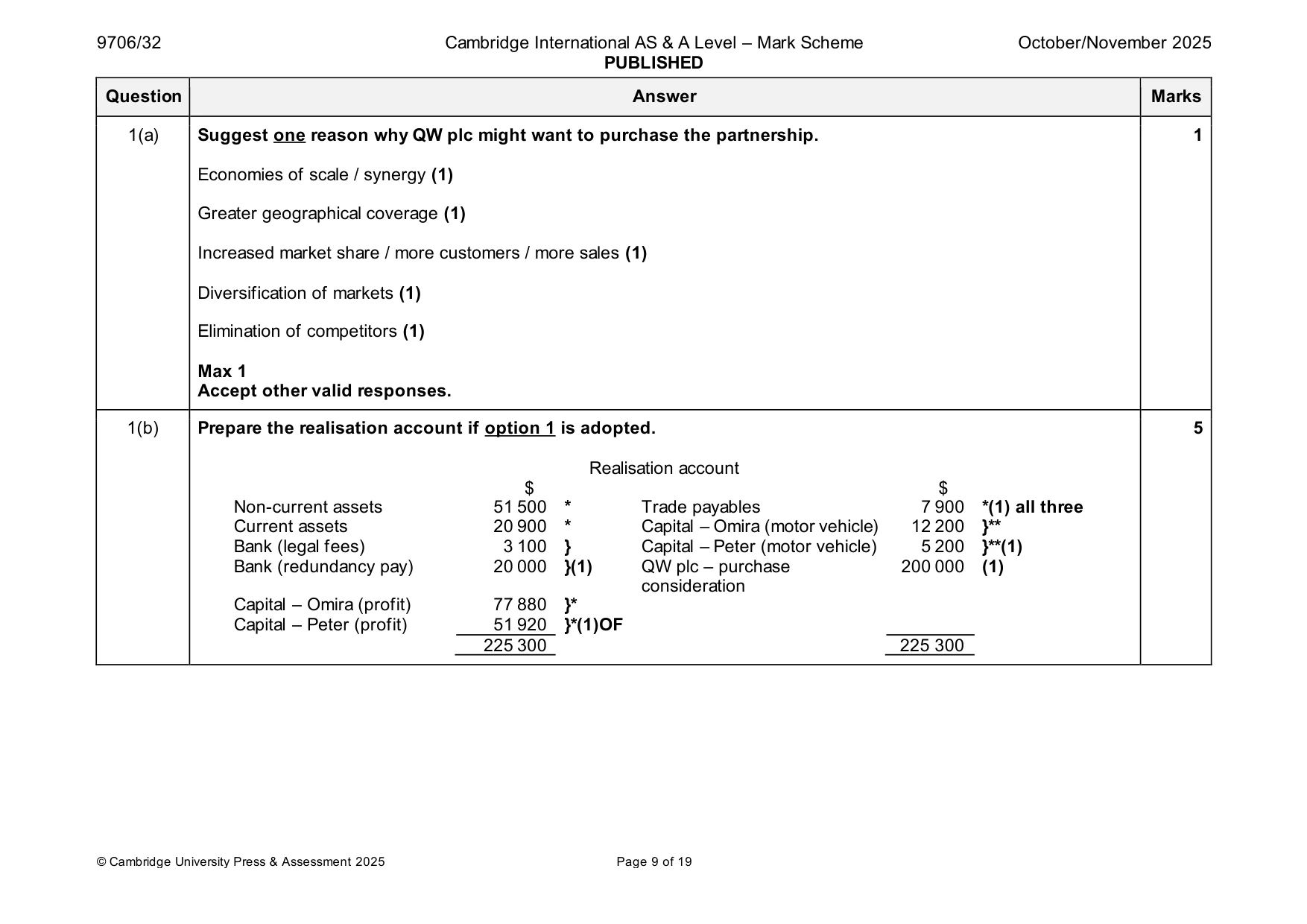 Mark scheme, page 9 of 19