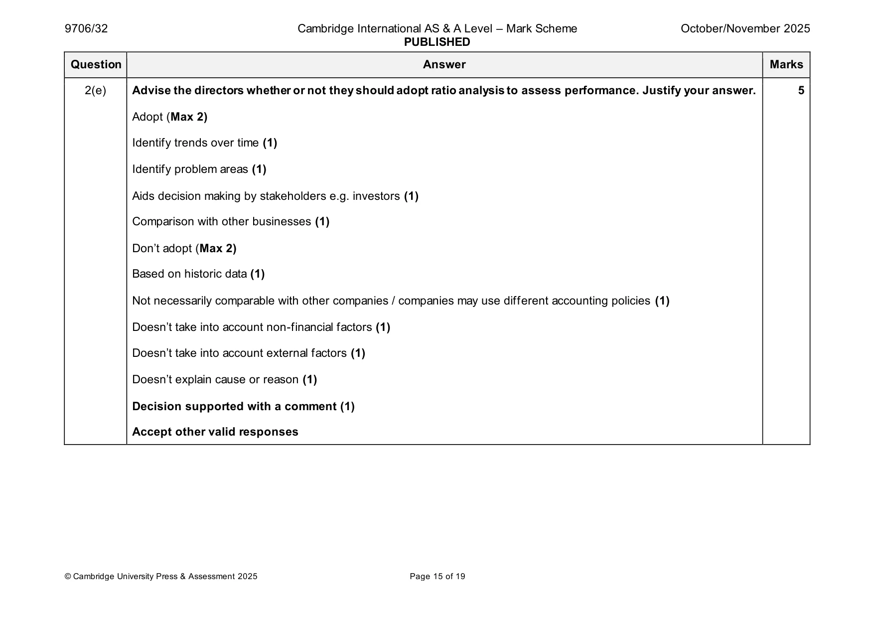 Mark scheme, page 15 of 19