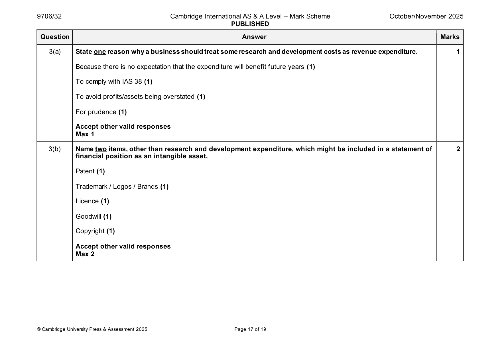 Mark scheme, page 17 of 19