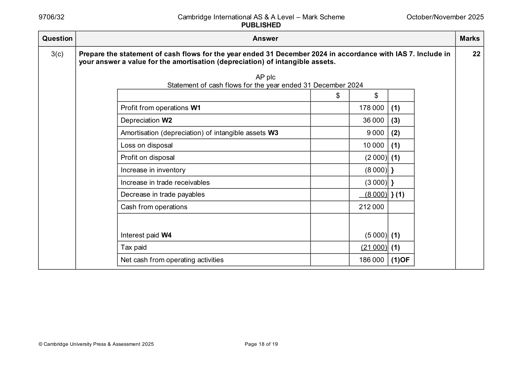 Mark scheme, page 18 of 19