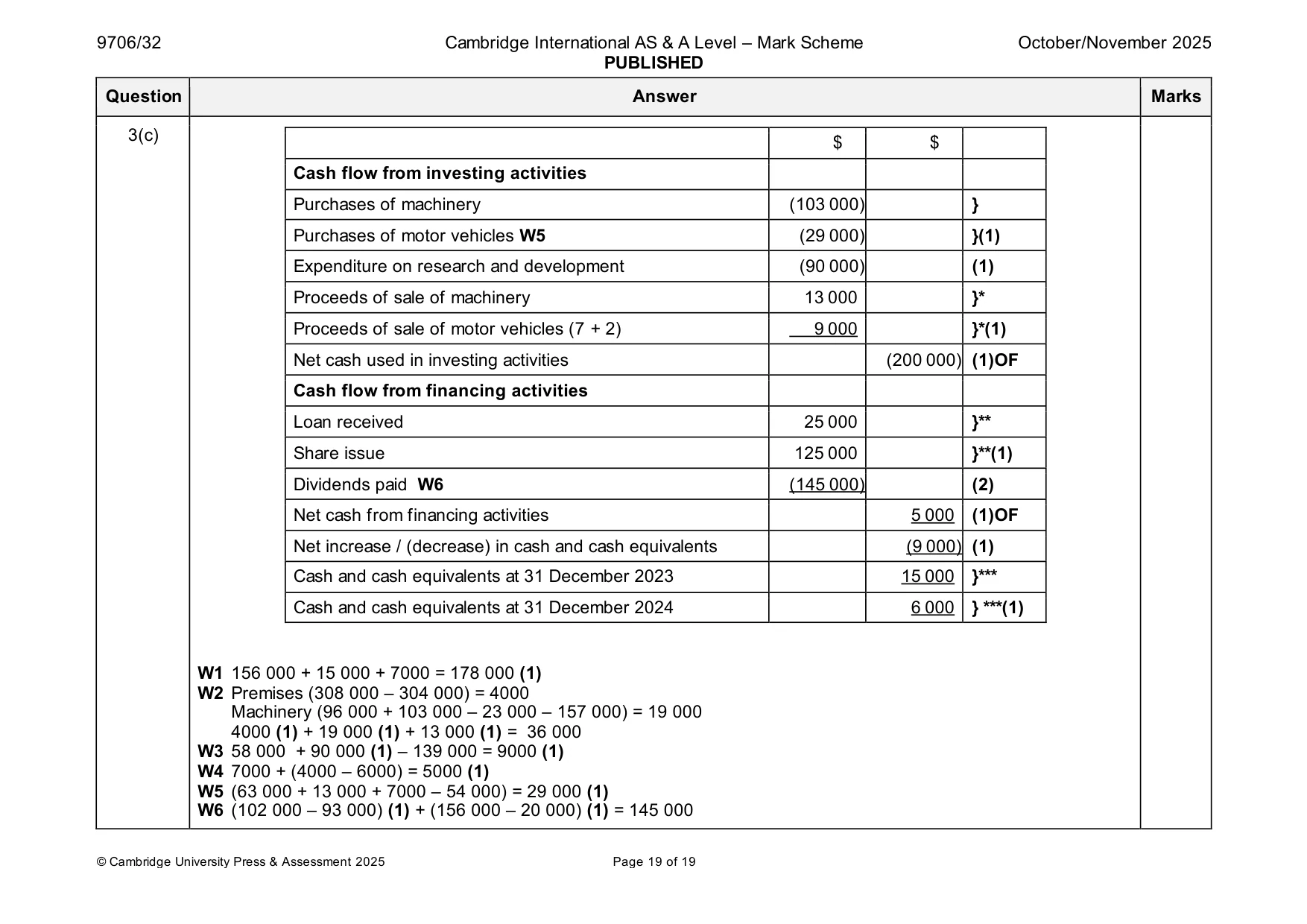 Mark scheme, page 19 of 19