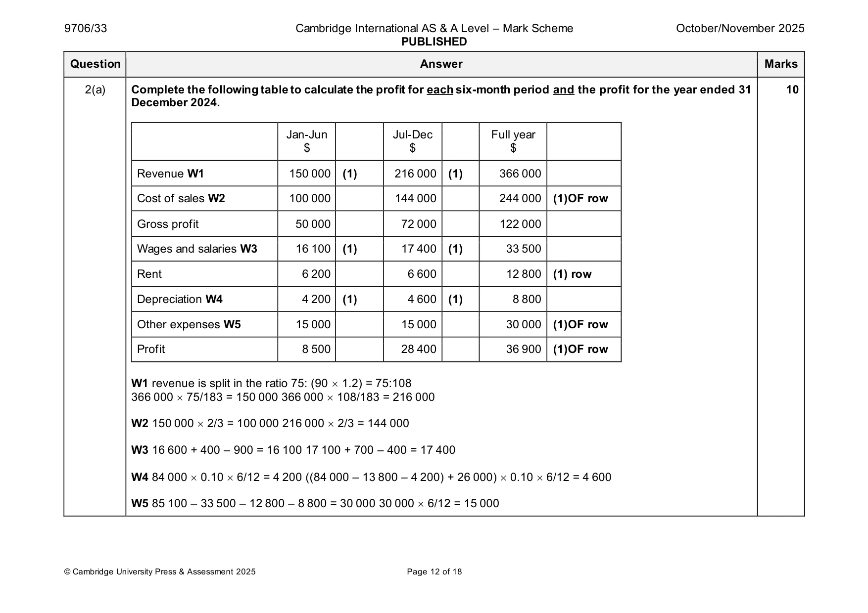 Mark scheme, page 12 of 18