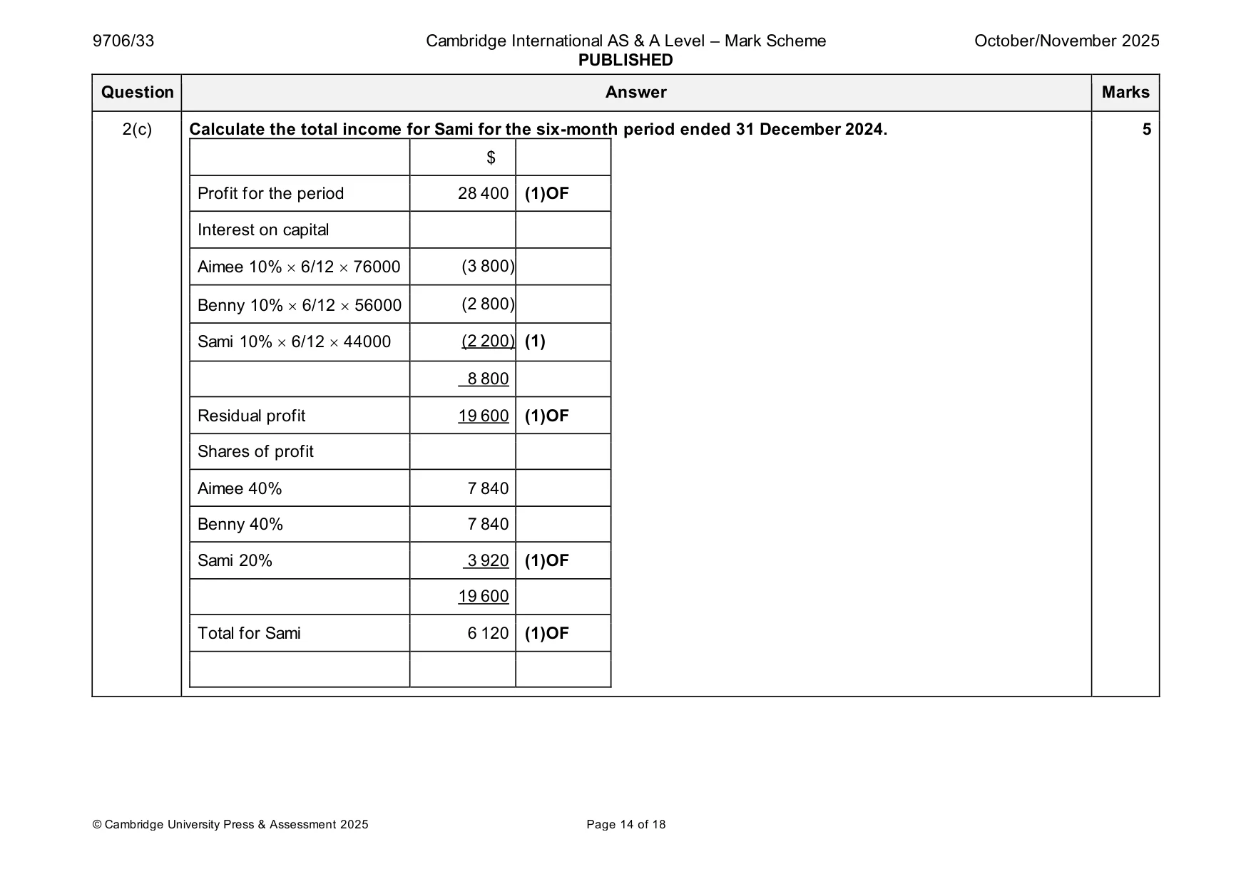 Mark scheme, page 14 of 18