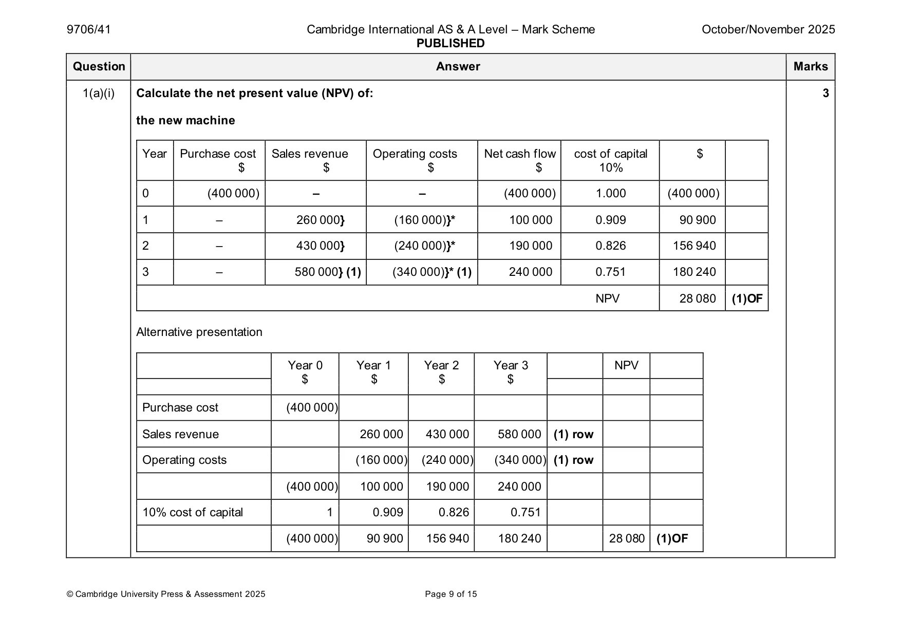 Mark scheme, page 9 of 15