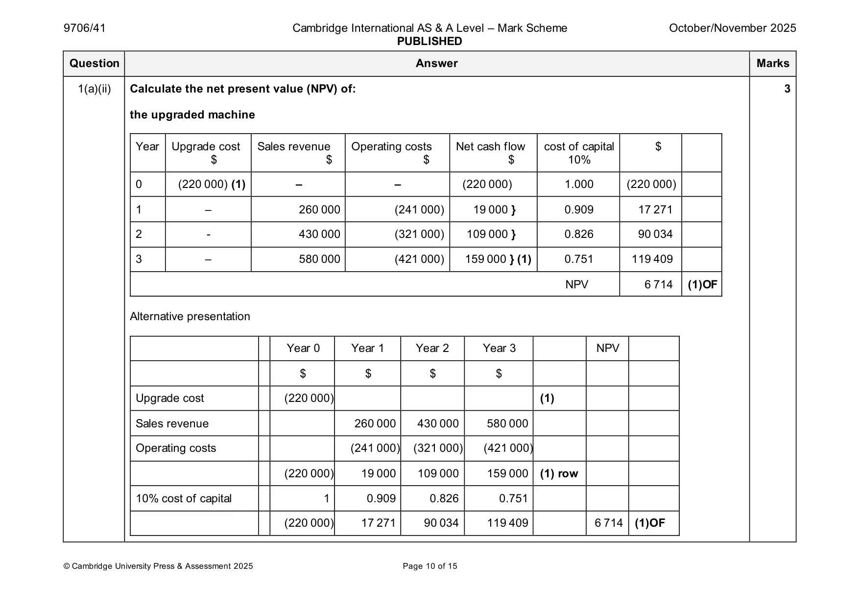 Mark scheme, page 10 of 15