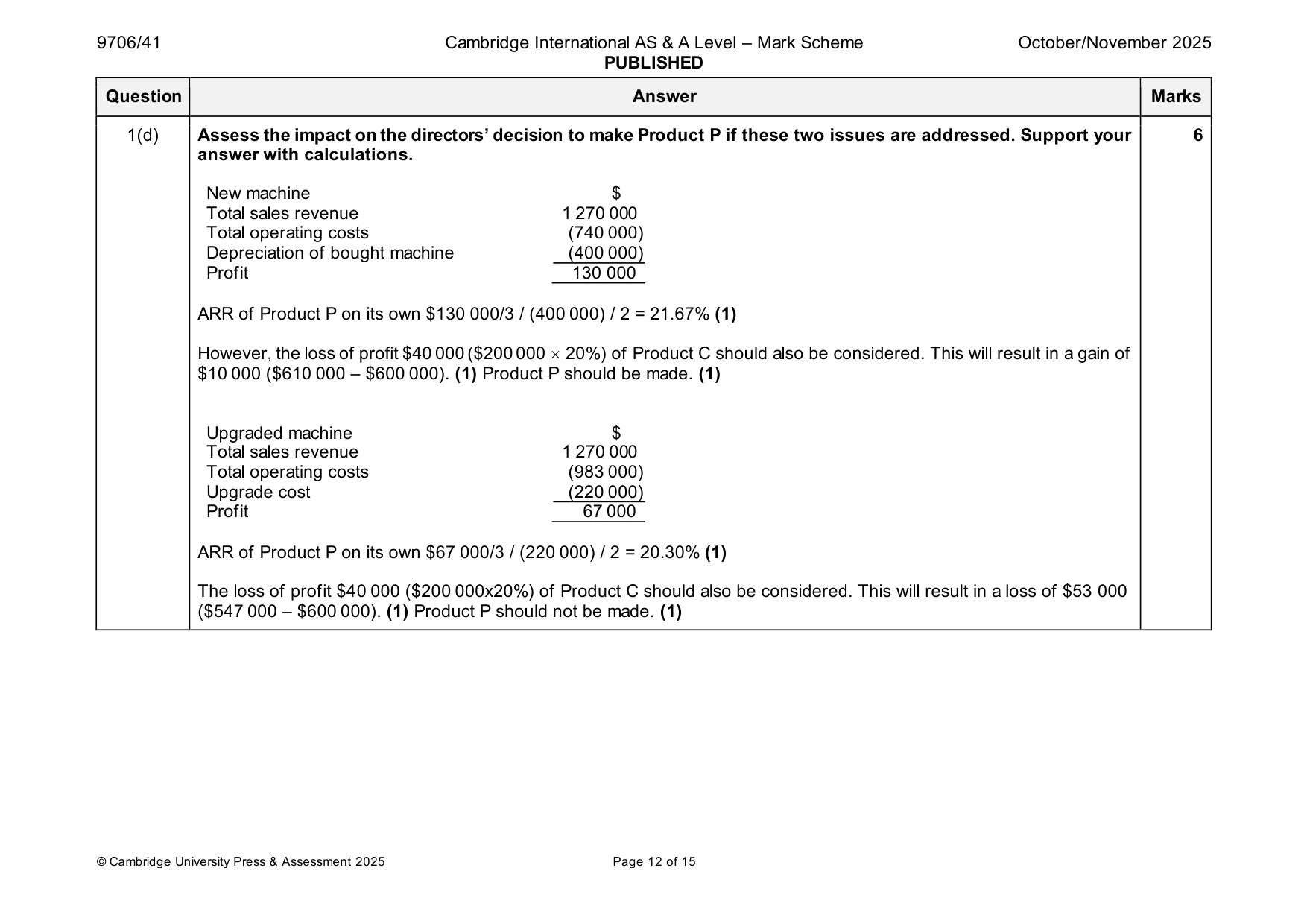Mark scheme, page 12 of 15