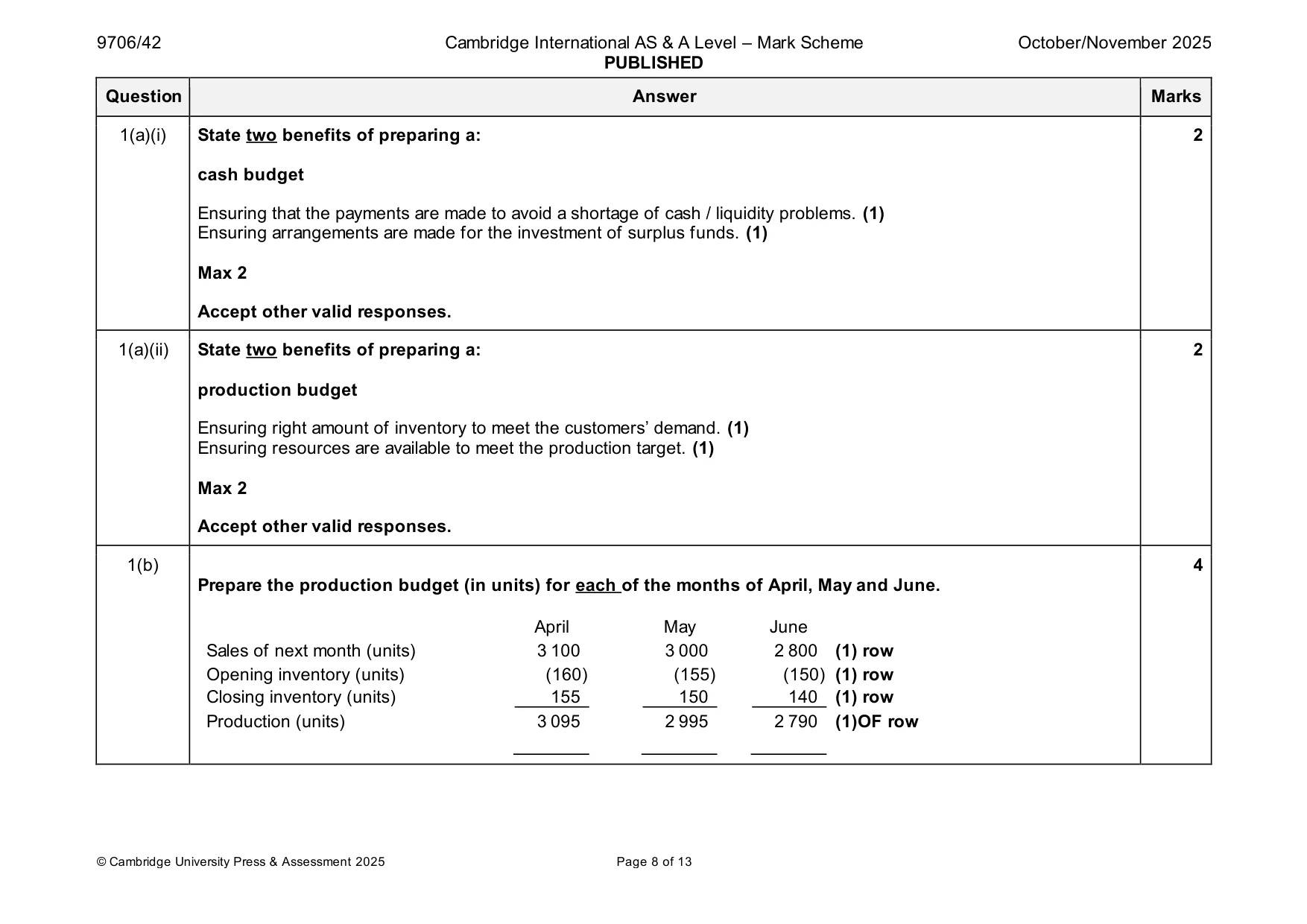 Mark scheme, page 8 of 13
