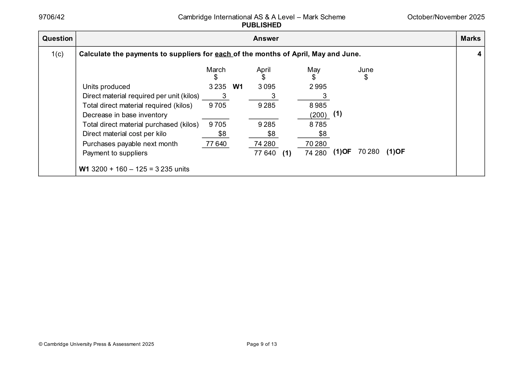 Mark scheme, page 9 of 13
