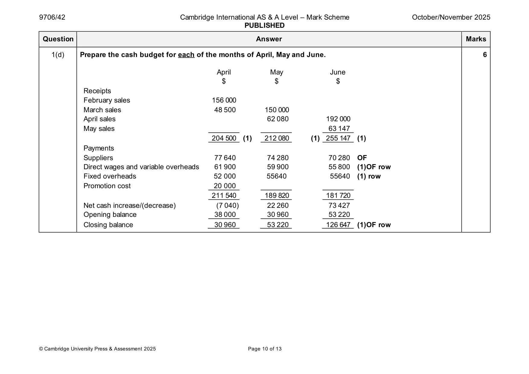 Mark scheme, page 10 of 13