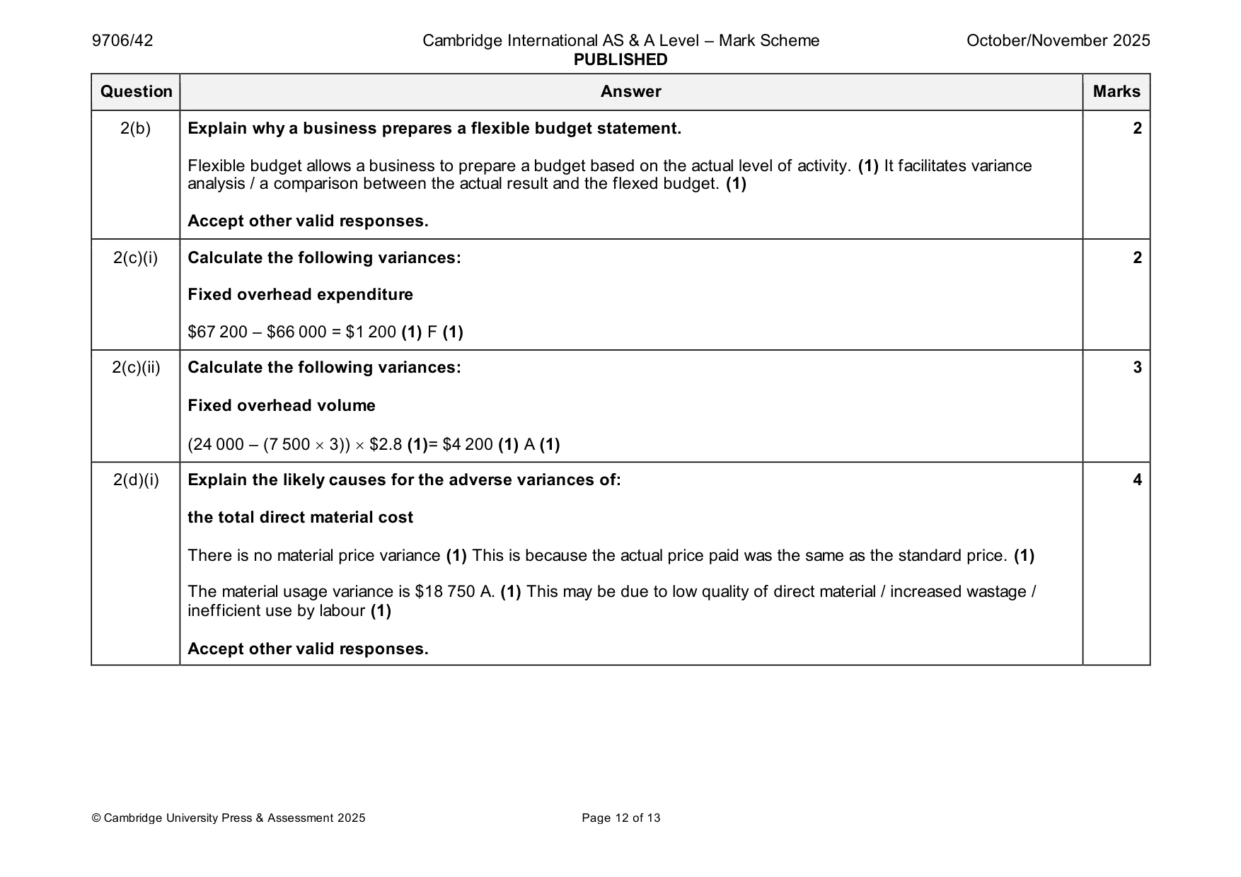 Mark scheme, page 12 of 13