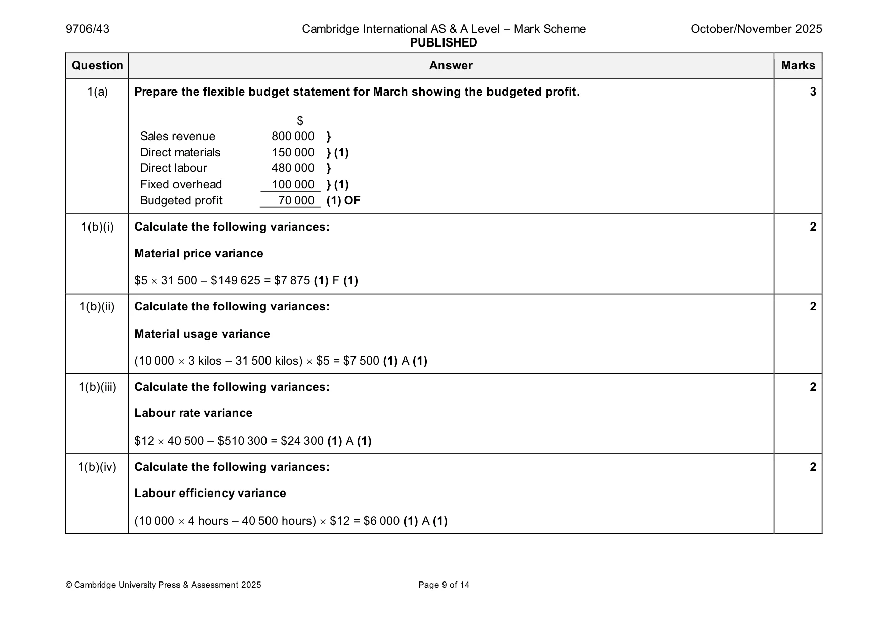Mark scheme, page 9 of 14