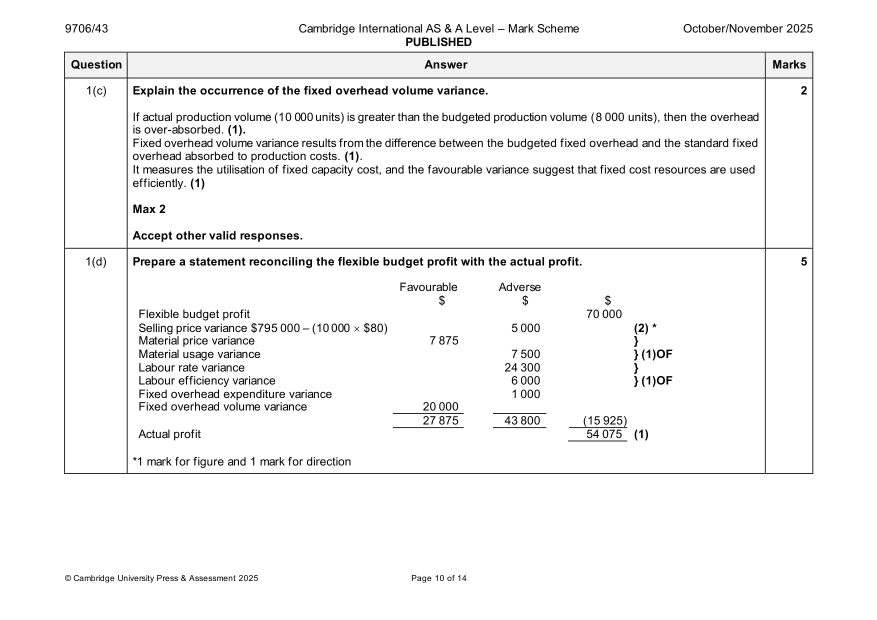 Mark scheme, page 10 of 14