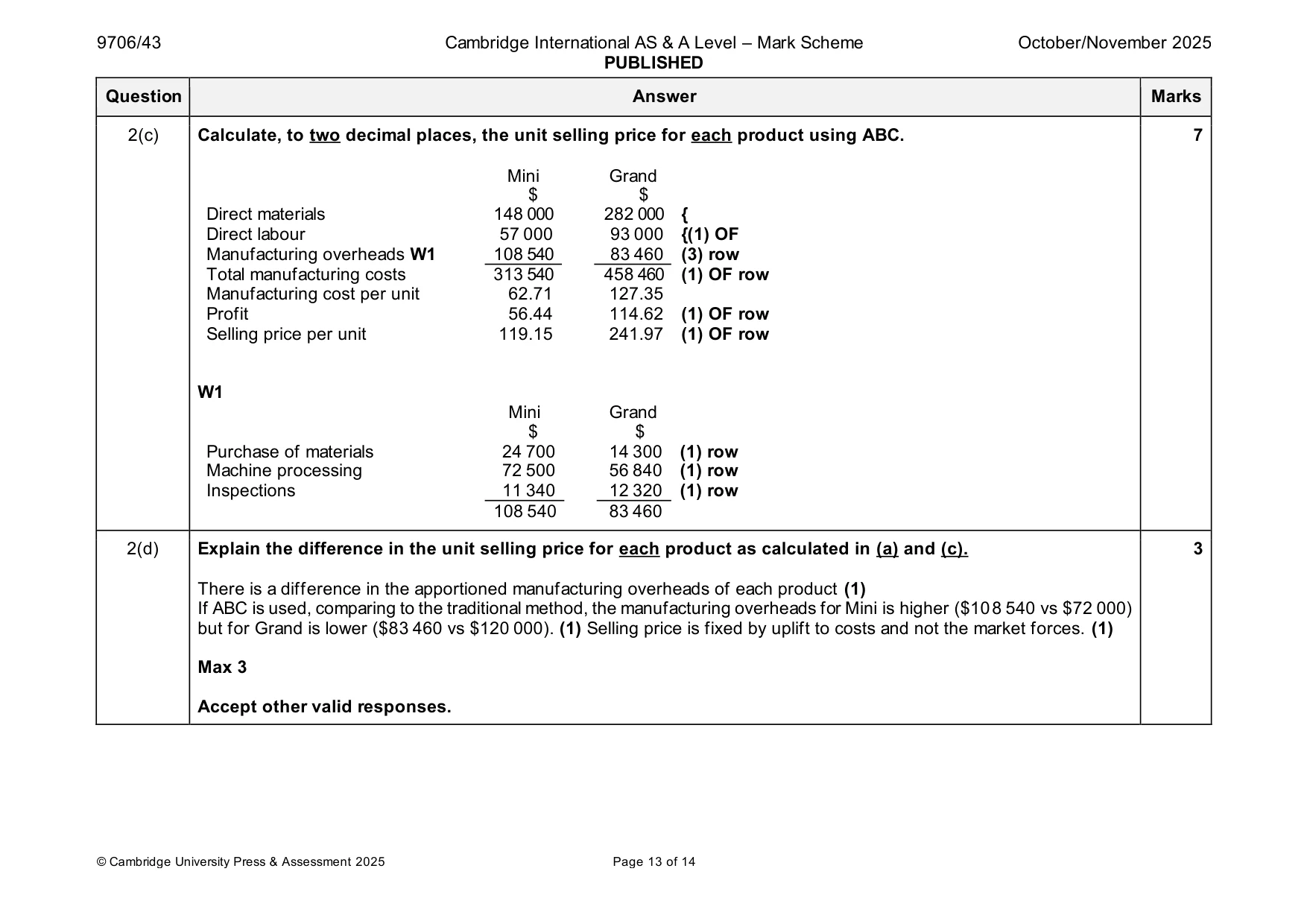 Mark scheme, page 13 of 14