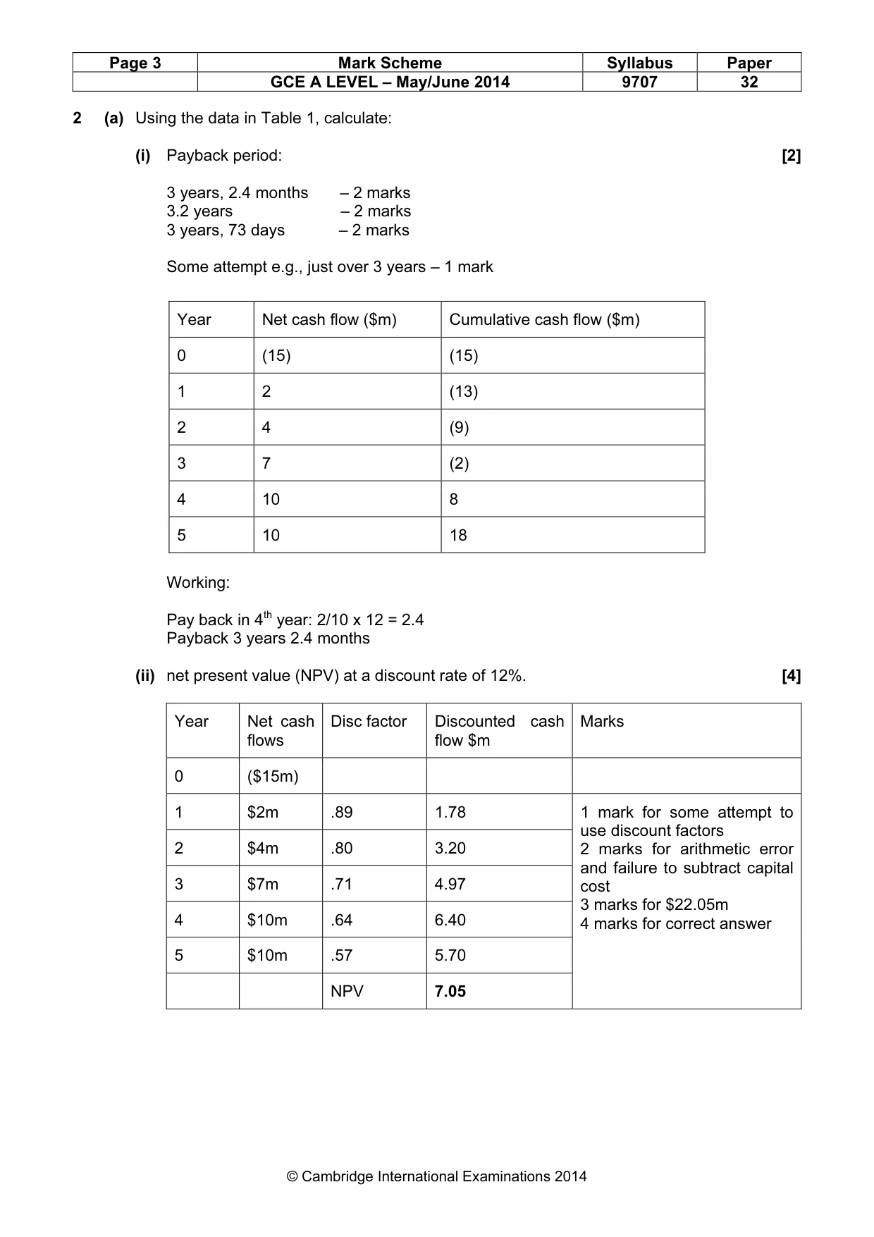 Mark scheme, page 3 of 10