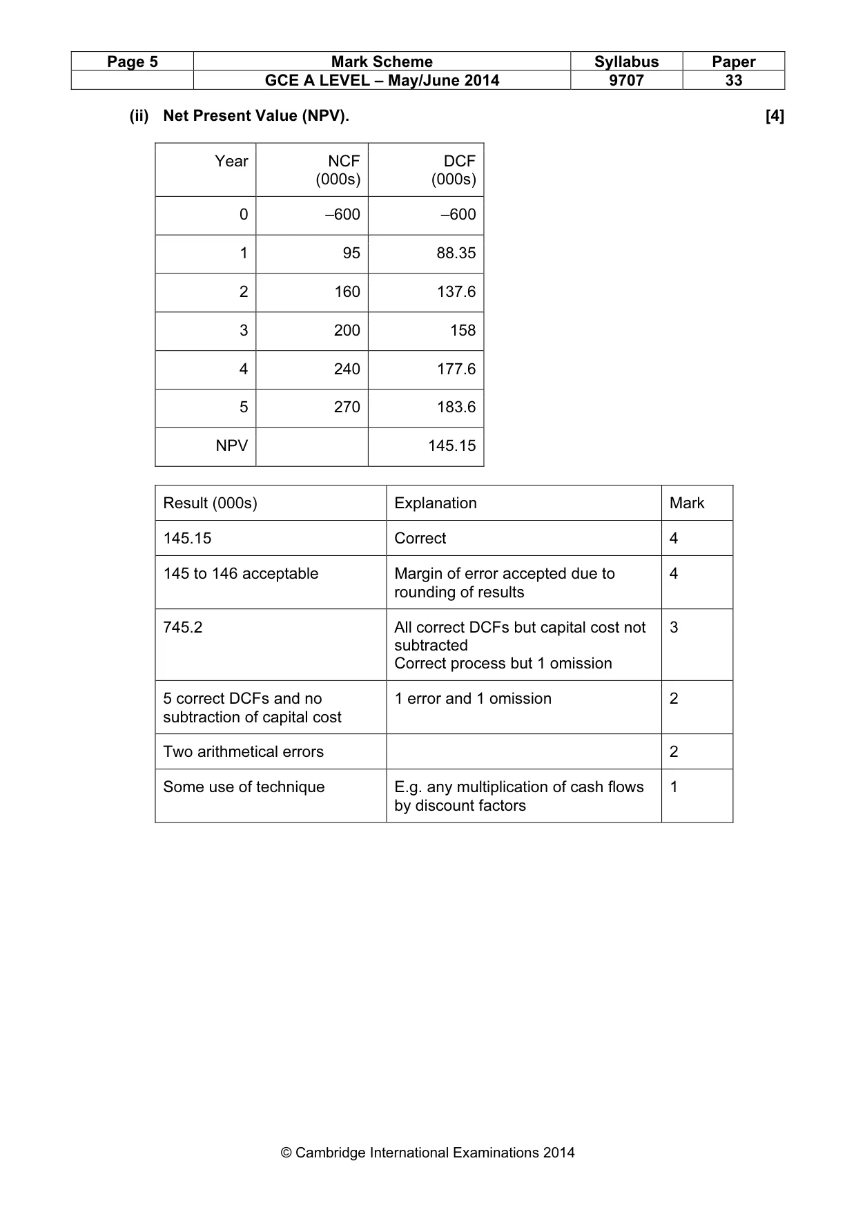 Mark scheme, page 5 of 11