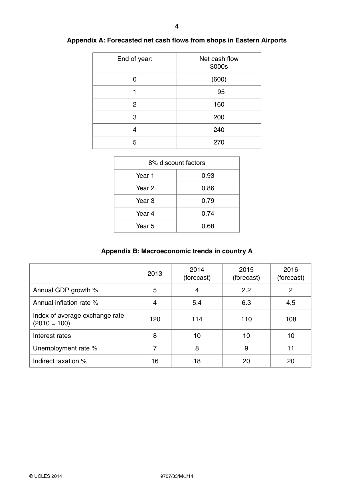 Cambridge A Level Business Studies (for final examination in 2015) 9707 2014 May/June Paper 3 · Variant 3 question paper, page 4 of 8