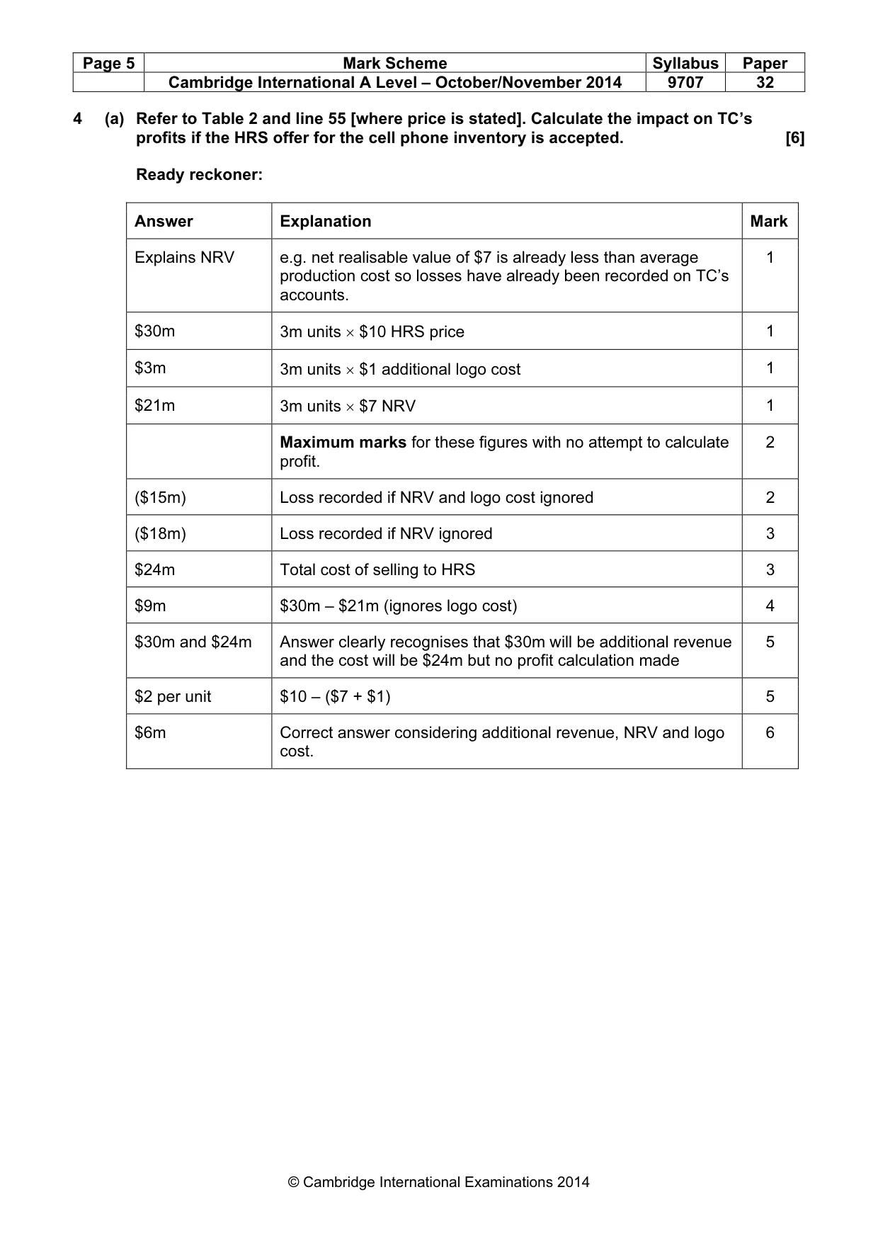 Mark scheme, page 5 of 9