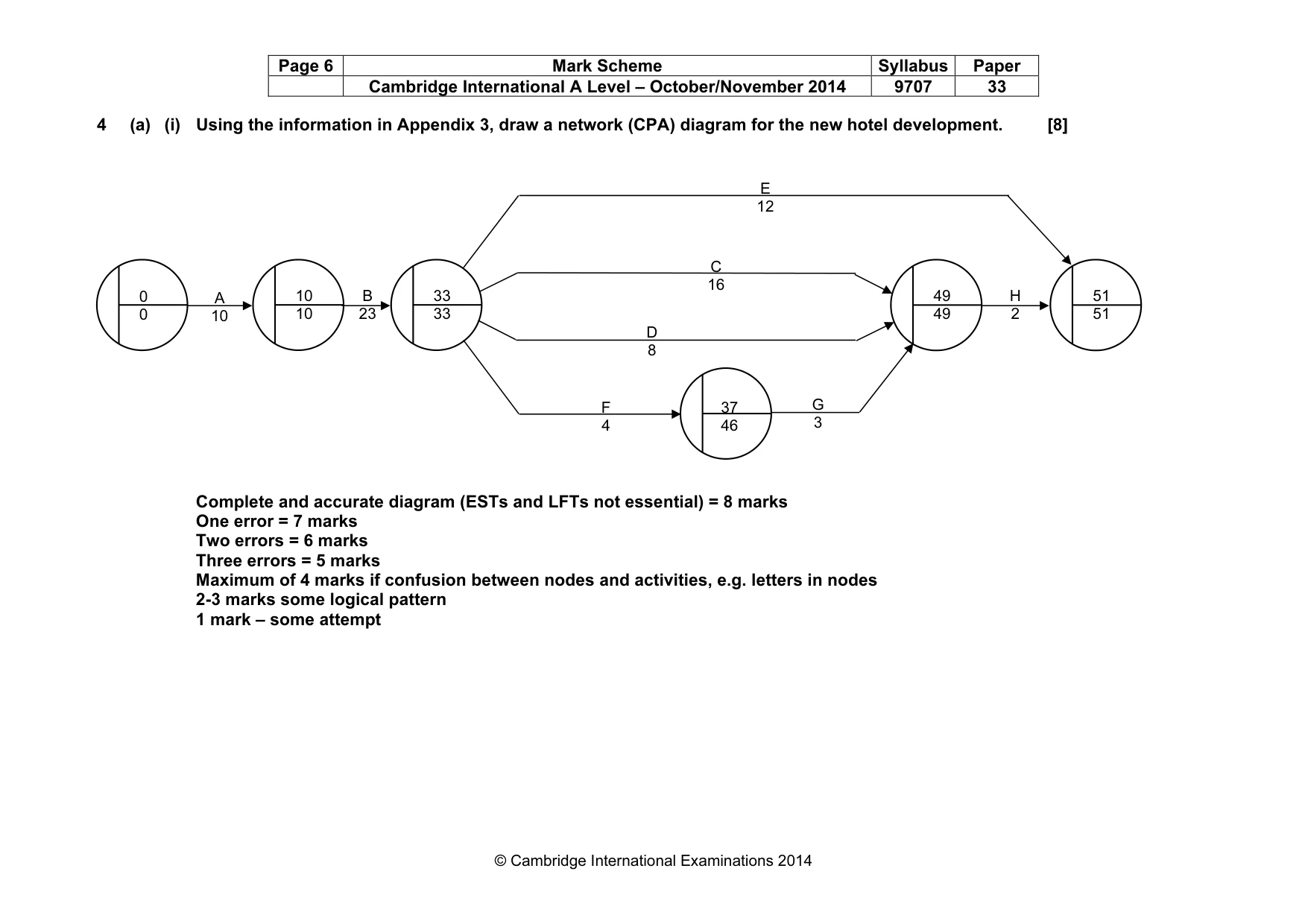 Mark scheme, page 6 of 11