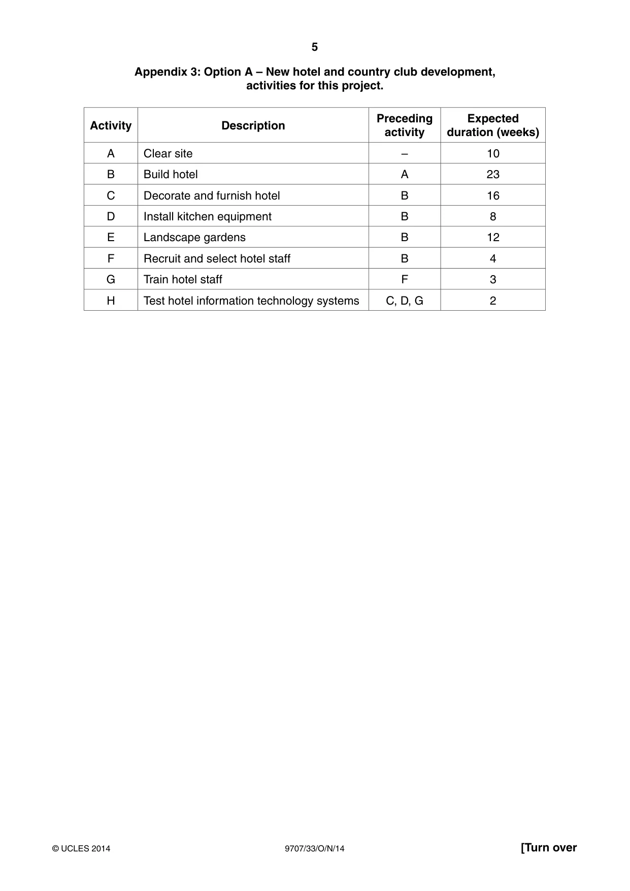 Cambridge A Level Business Studies (for final examination in 2015) 9707 2014 Oct/Nov Paper 3 · Variant 3 question paper, page 5 of 8