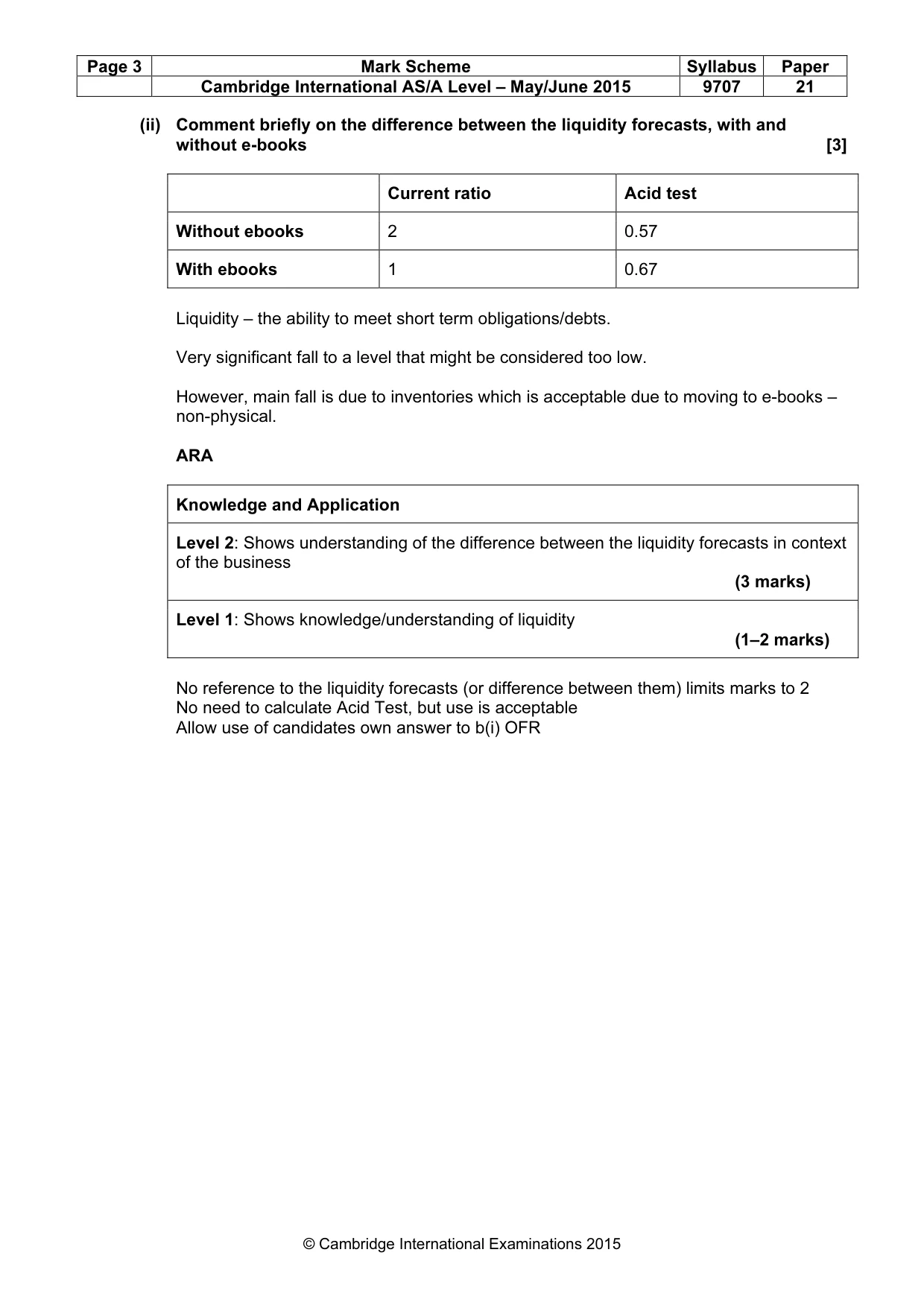Mark scheme, page 3 of 9