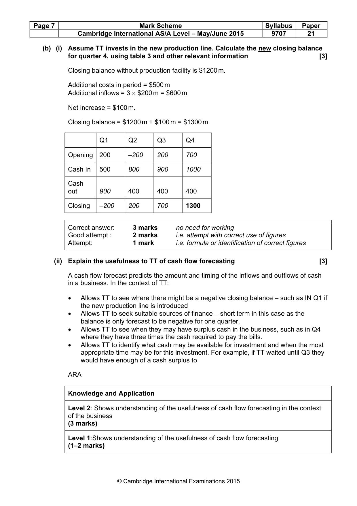 Mark scheme, page 7 of 9