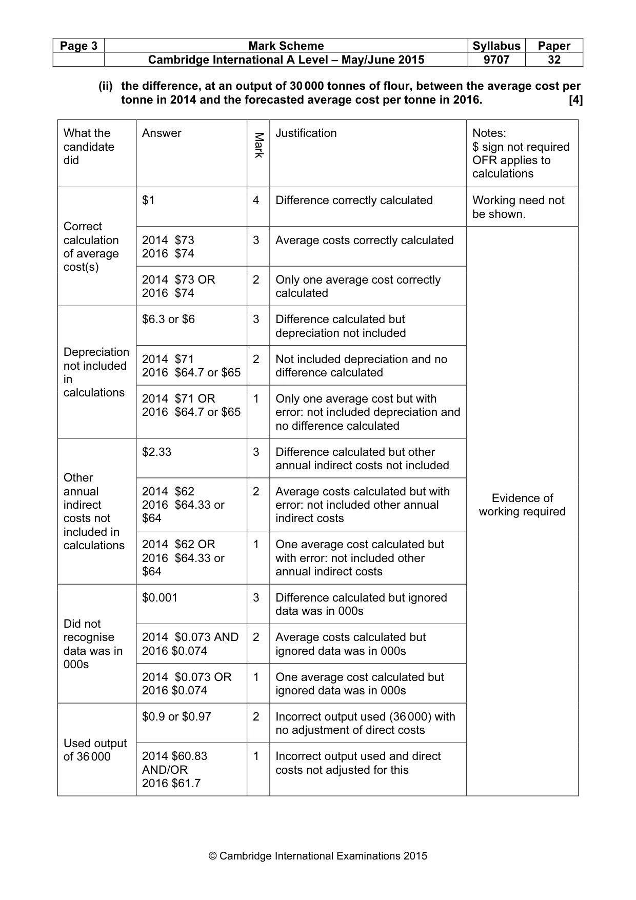 Mark scheme, page 3 of 9