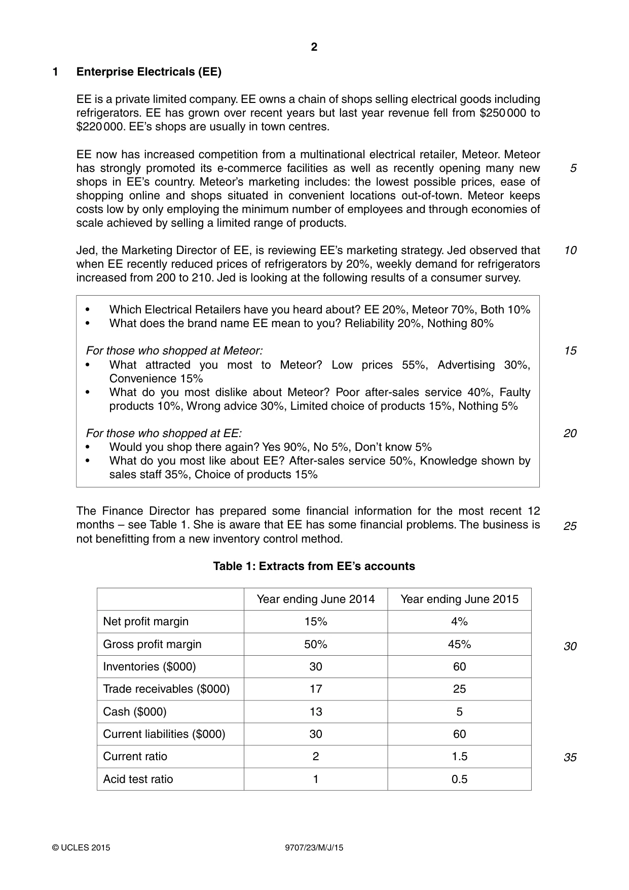 Cambridge A Level Business Studies (for final examination in 2015) 9707 2015 May/June Paper 2 · Variant 3 question paper, page 2 of 4