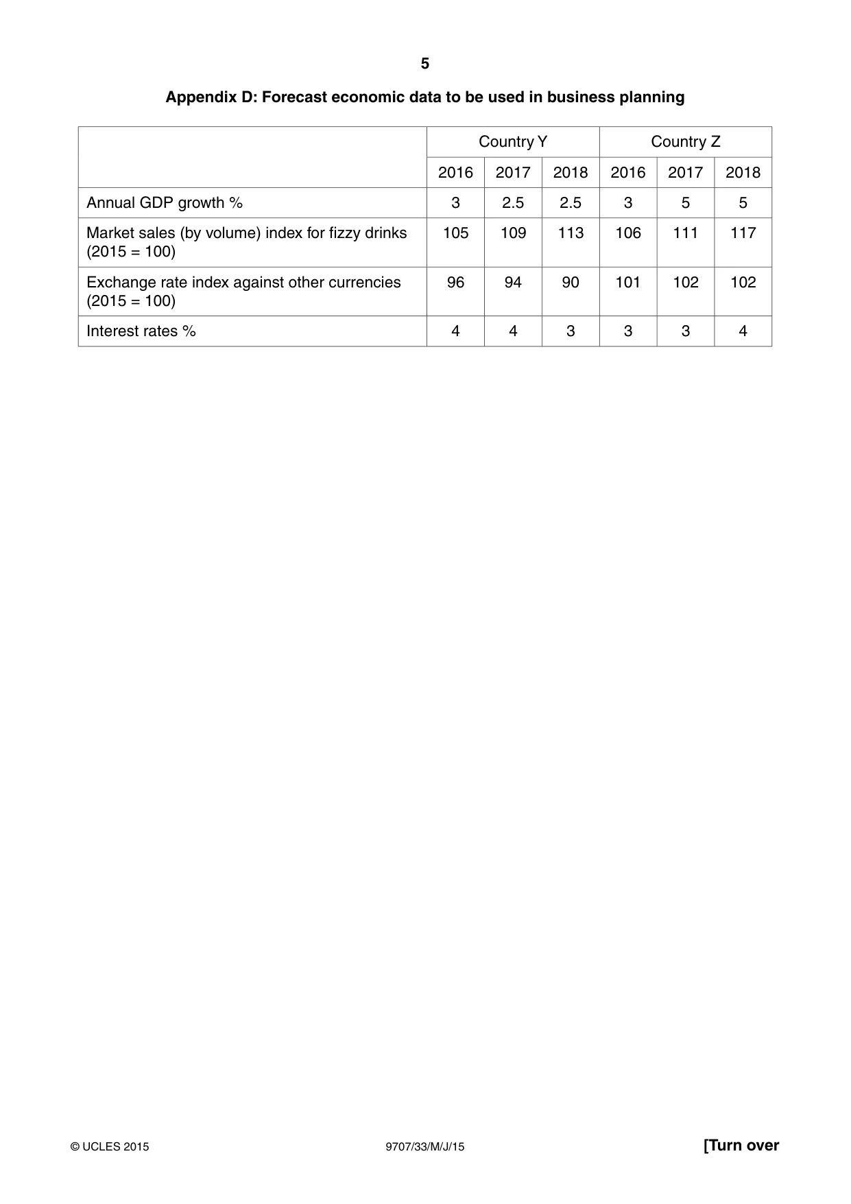 Cambridge A Level Business Studies (for final examination in 2015) 9707 2015 May/June Paper 3 · Variant 3 question paper, page 5 of 8