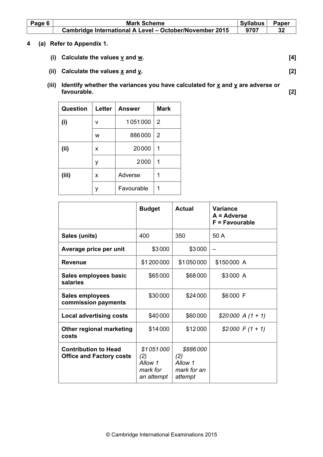Mark scheme, page 6 of 10