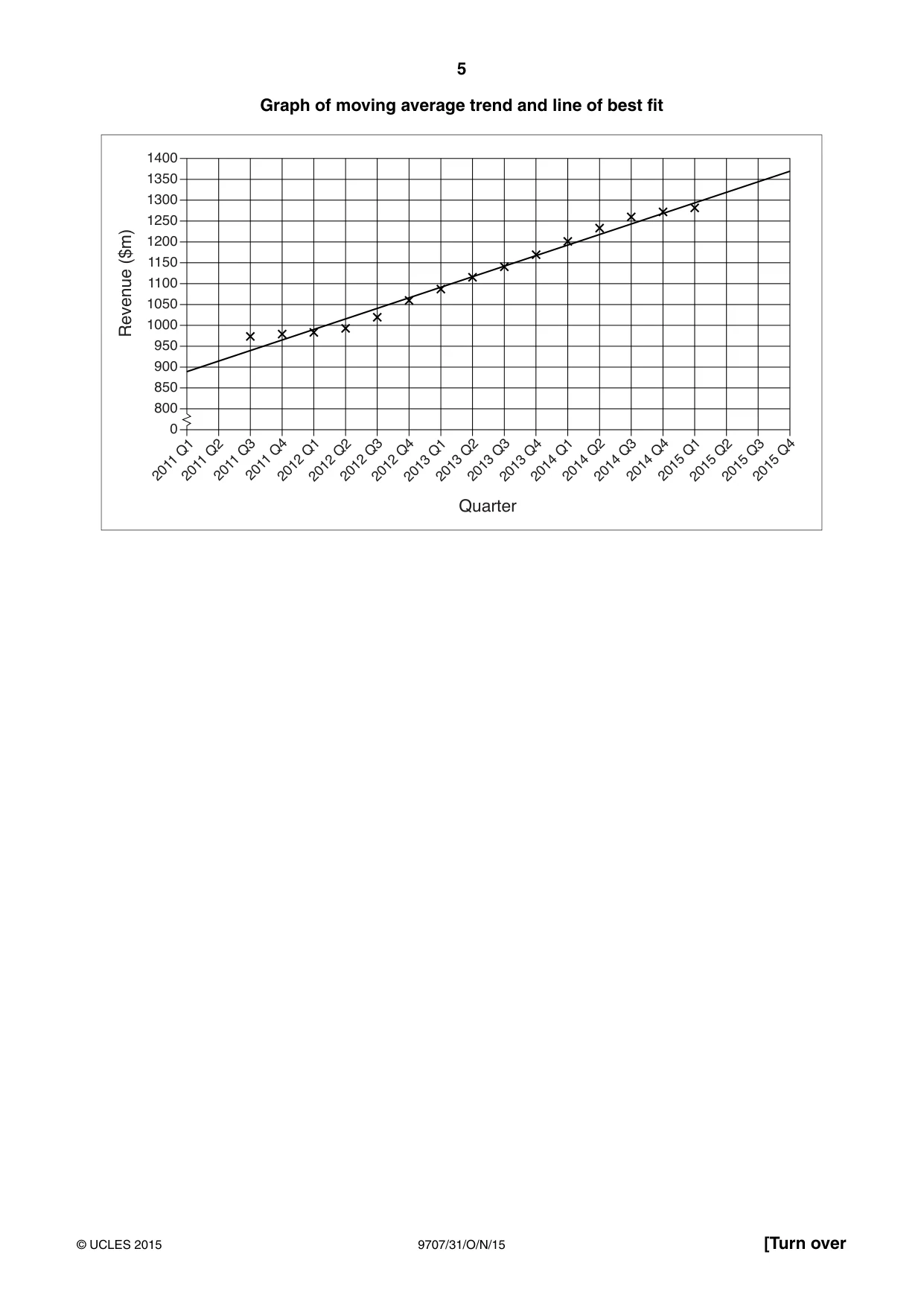 Cambridge A Level Business Studies (for final examination in 2015) 9707 2015 Oct/Nov Paper 3 · Variant 1 question paper, page 5 of 8