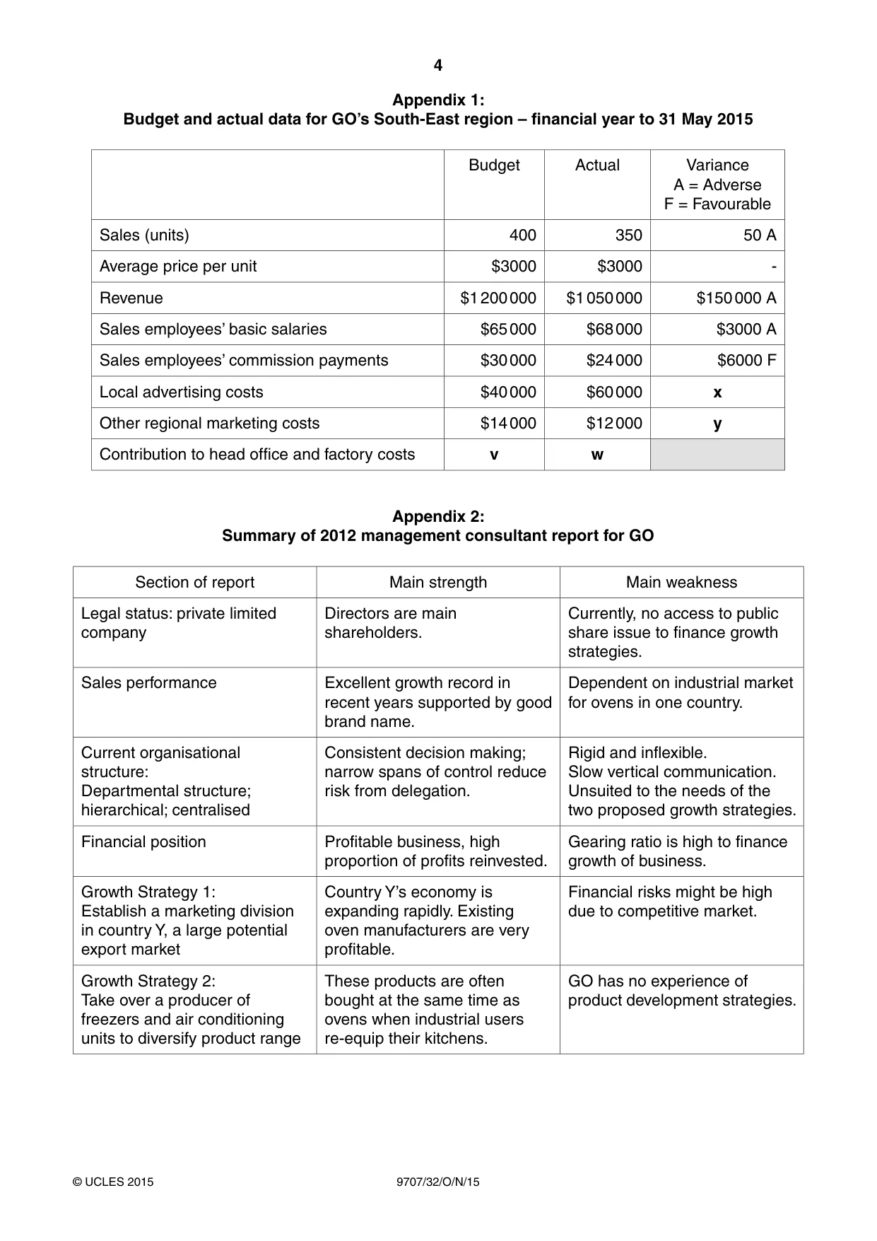 Cambridge A Level Business Studies (for final examination in 2015) 9707 2015 Oct/Nov Paper 3 · Variant 2 question paper, page 4 of 8
