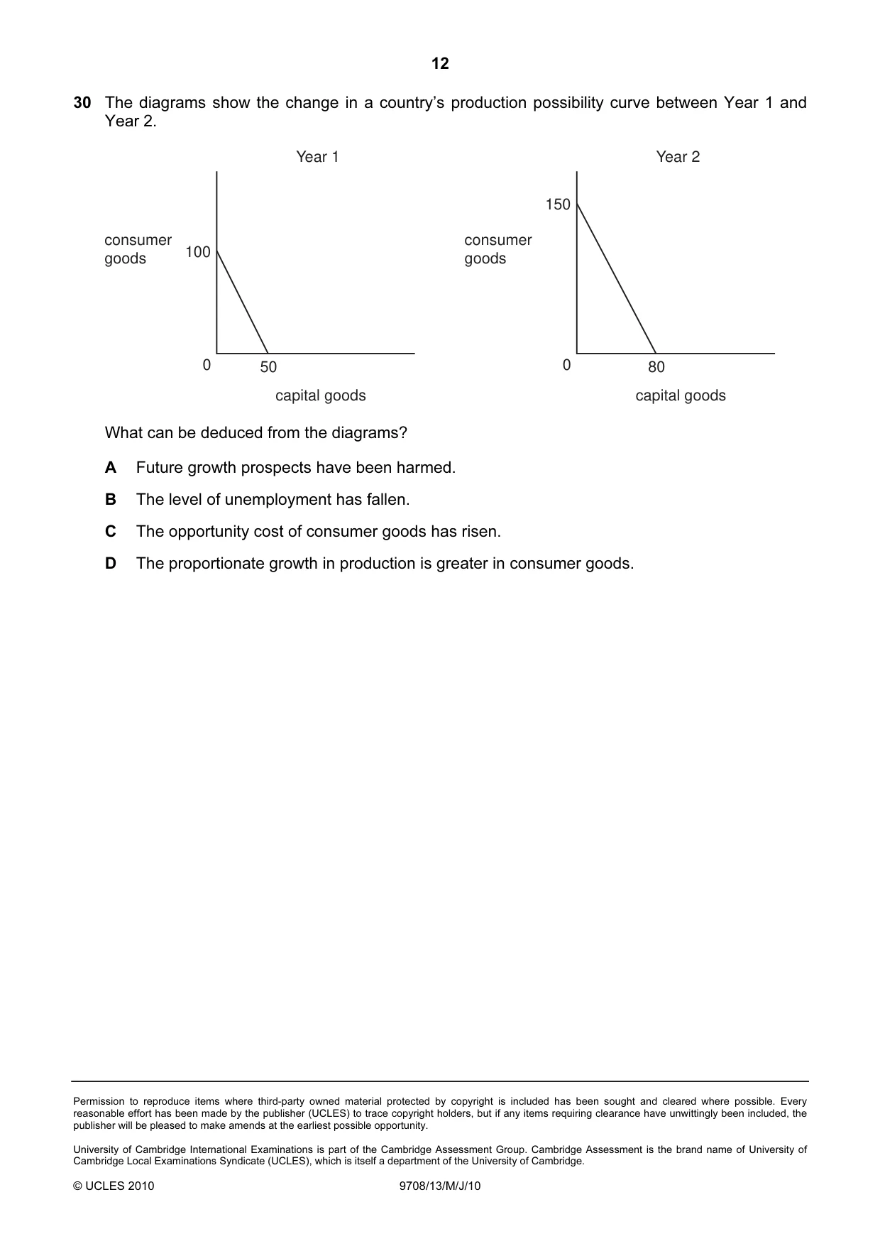Cambridge A Level Economics 9708 2010 May/June Paper 1 · Variant 3 question paper, page 12 of 12