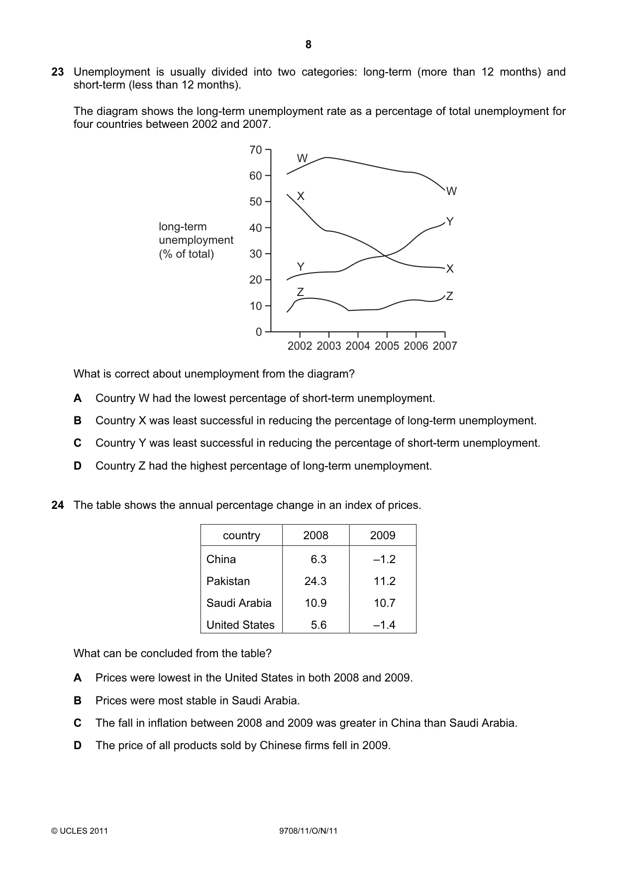 Cambridge A Level Economics 9708 2011 Oct/Nov Paper 1 · Variant 1 question paper, page 8 of 12