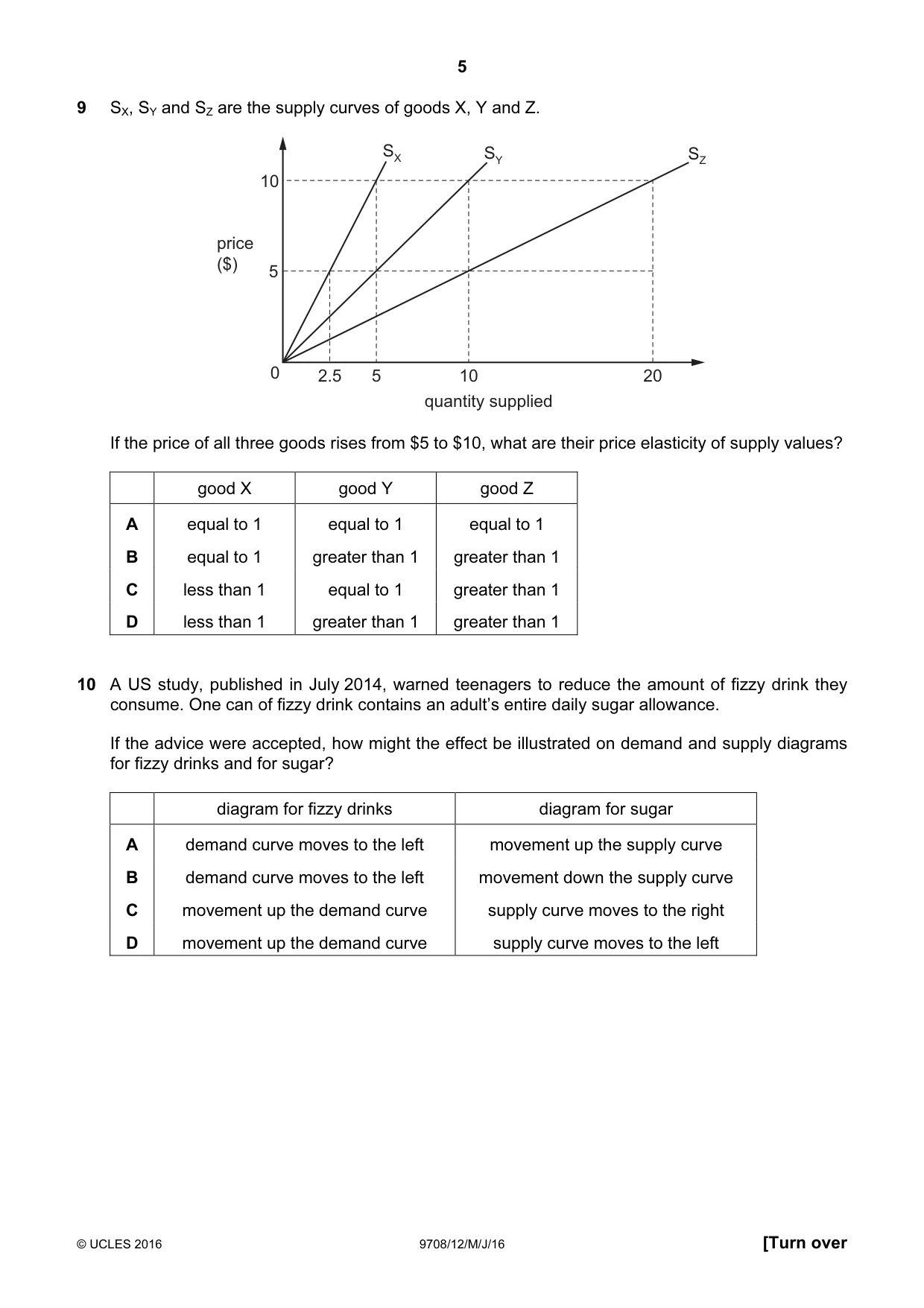 Cambridge A Level Economics 9708 2016 May/June Paper 1 · Variant 2 question paper, page 5 of 16