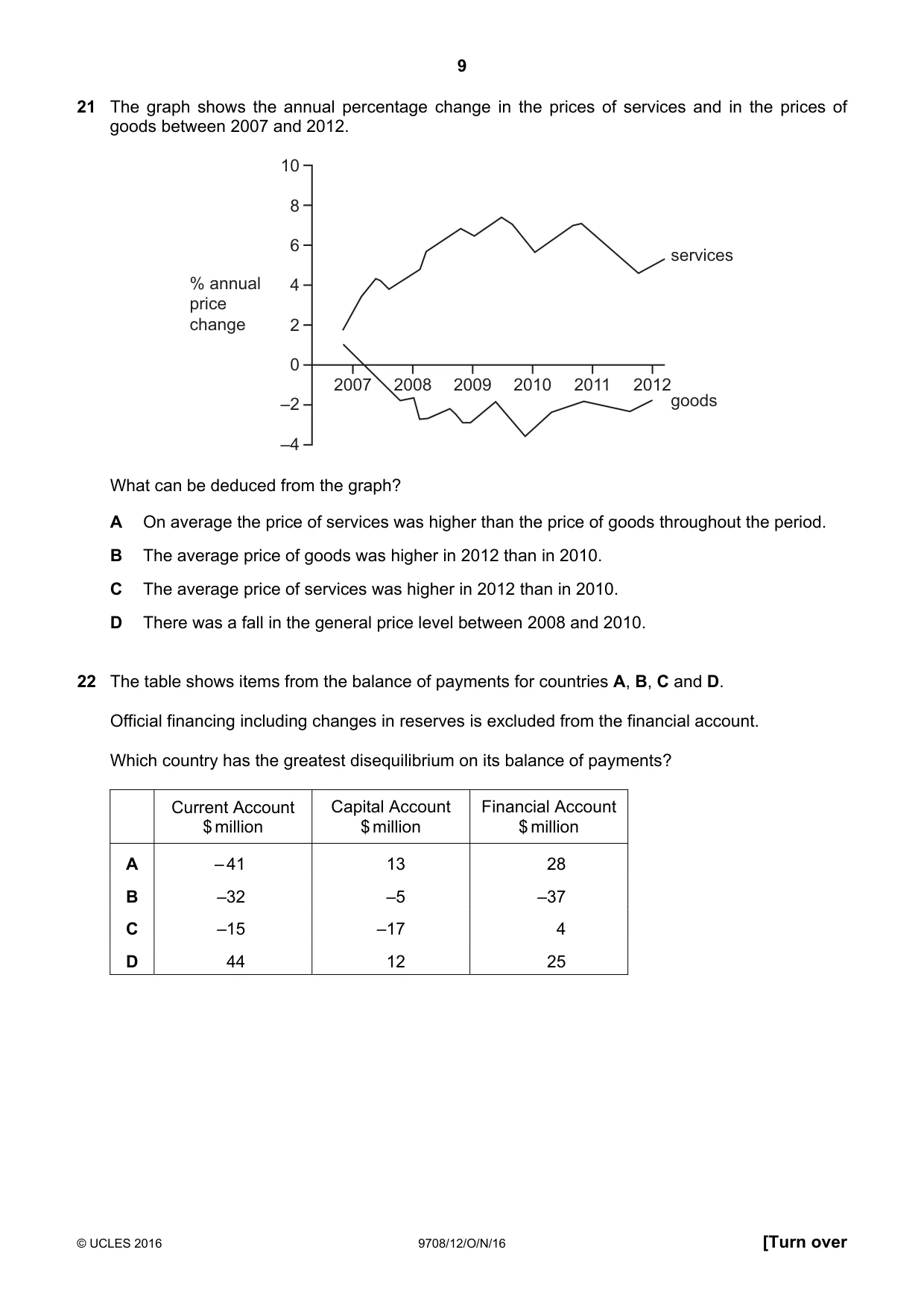 Cambridge A Level Economics 9708 2016 Oct/Nov Paper 1 · Variant 2 question paper, page 9 of 12