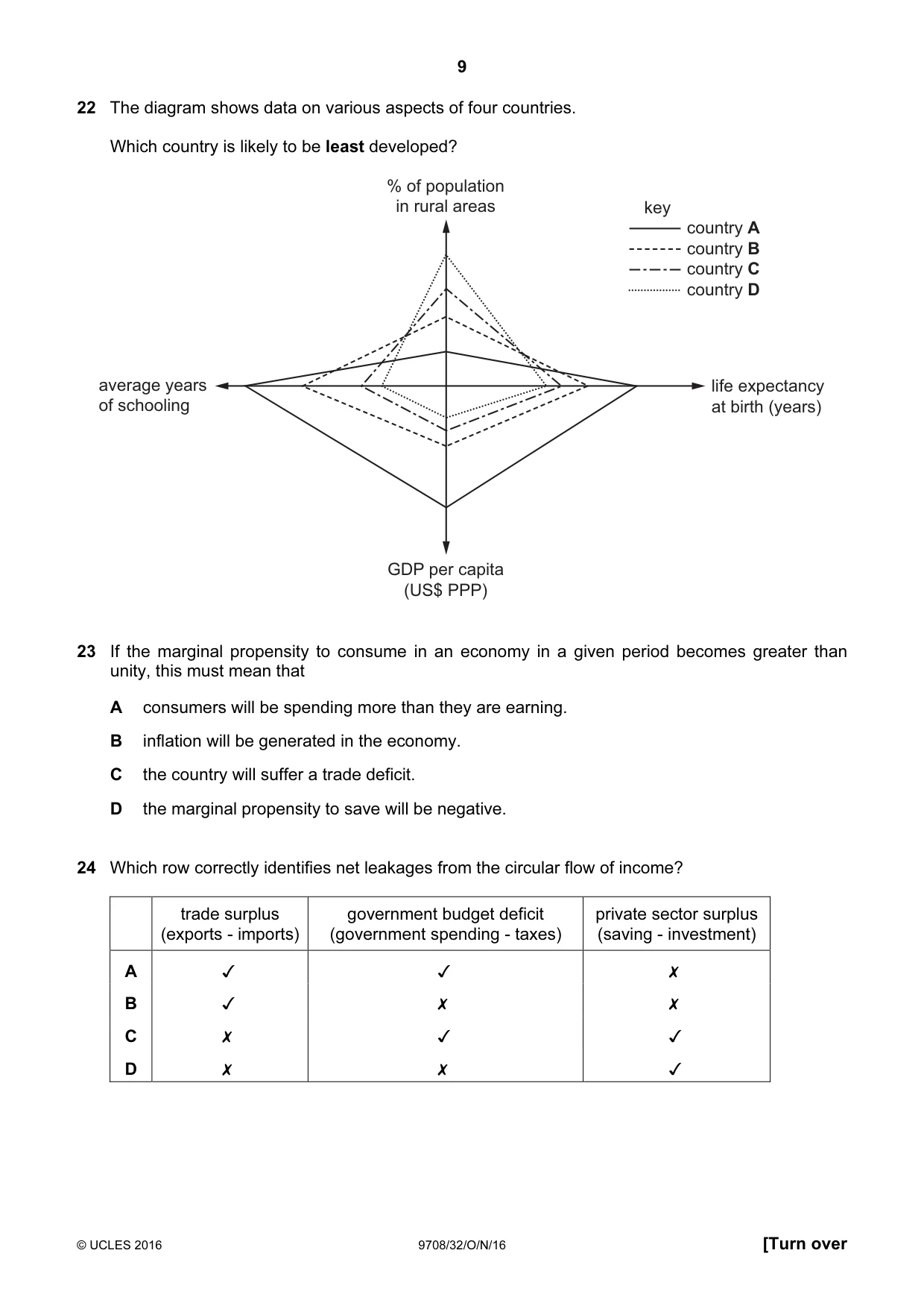 Cambridge A Level Economics 9708 2016 Oct/Nov Paper 3 · Variant 2 question paper, page 9 of 12