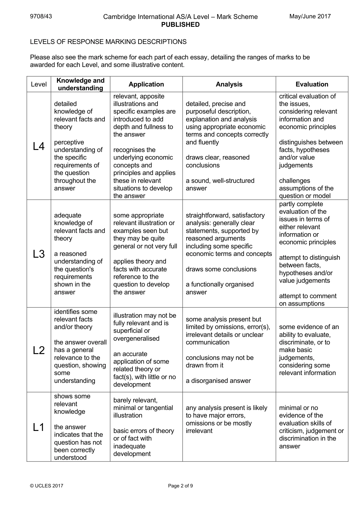 Mark scheme, page 2 of 9