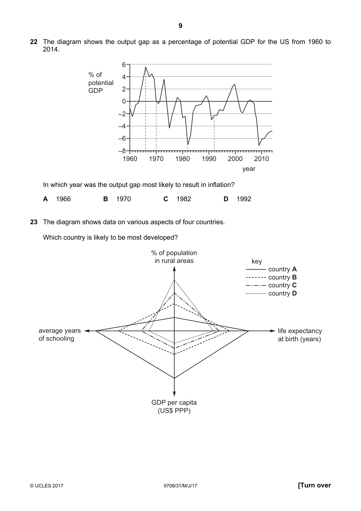 Cambridge A Level Economics 9708 2017 May/June Paper 3 · Variant 1 question paper, page 9 of 12