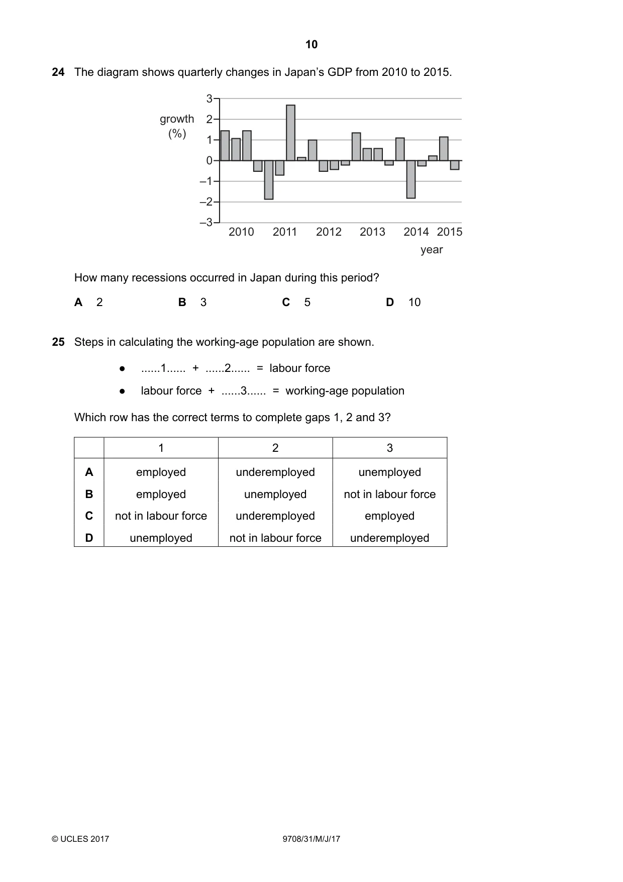 Cambridge A Level Economics 9708 2017 May/June Paper 3 · Variant 1 question paper, page 10 of 12
