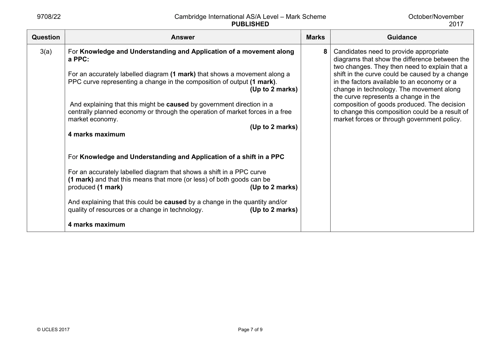 Mark scheme, page 7 of 9