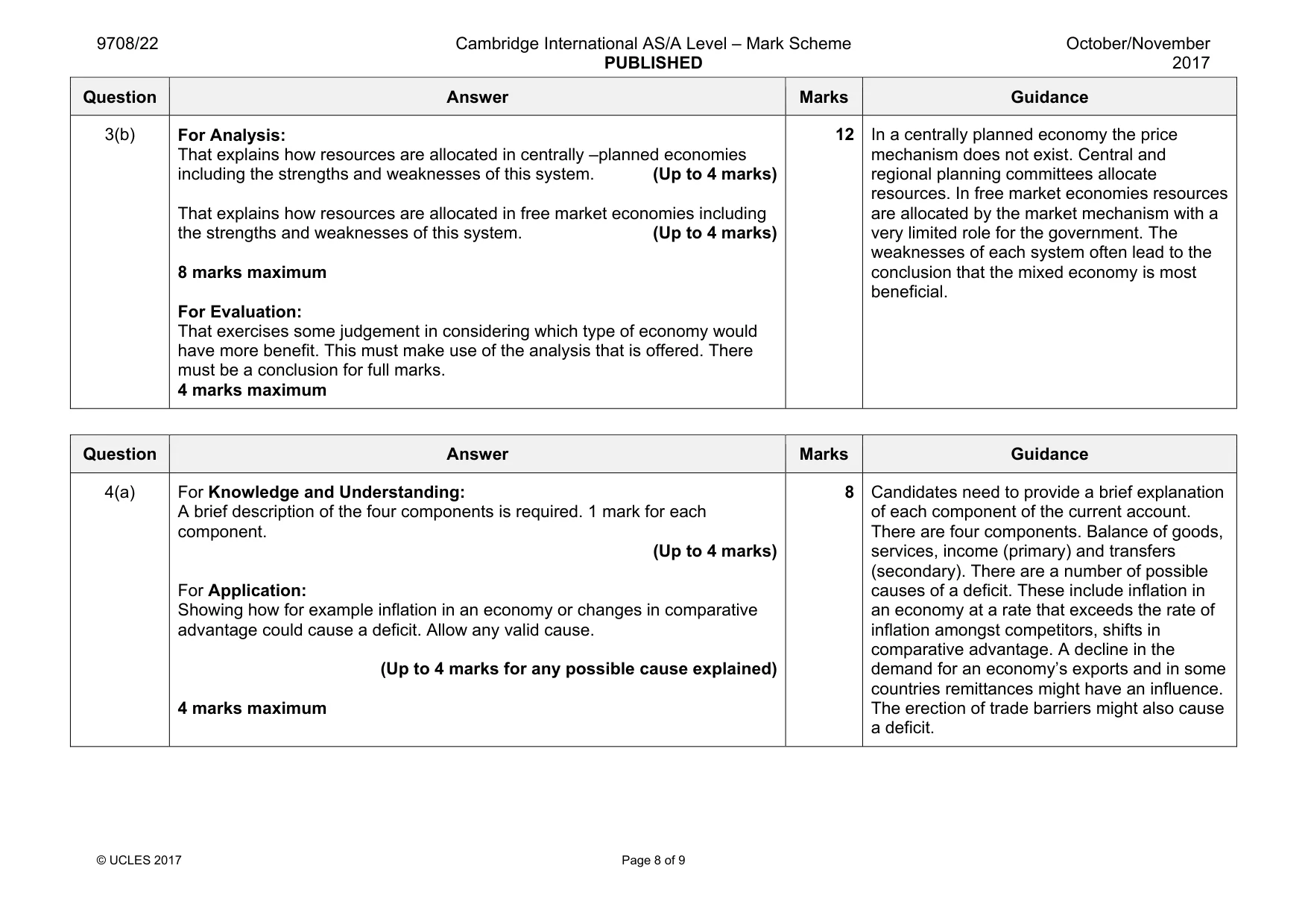 Mark scheme, page 8 of 9