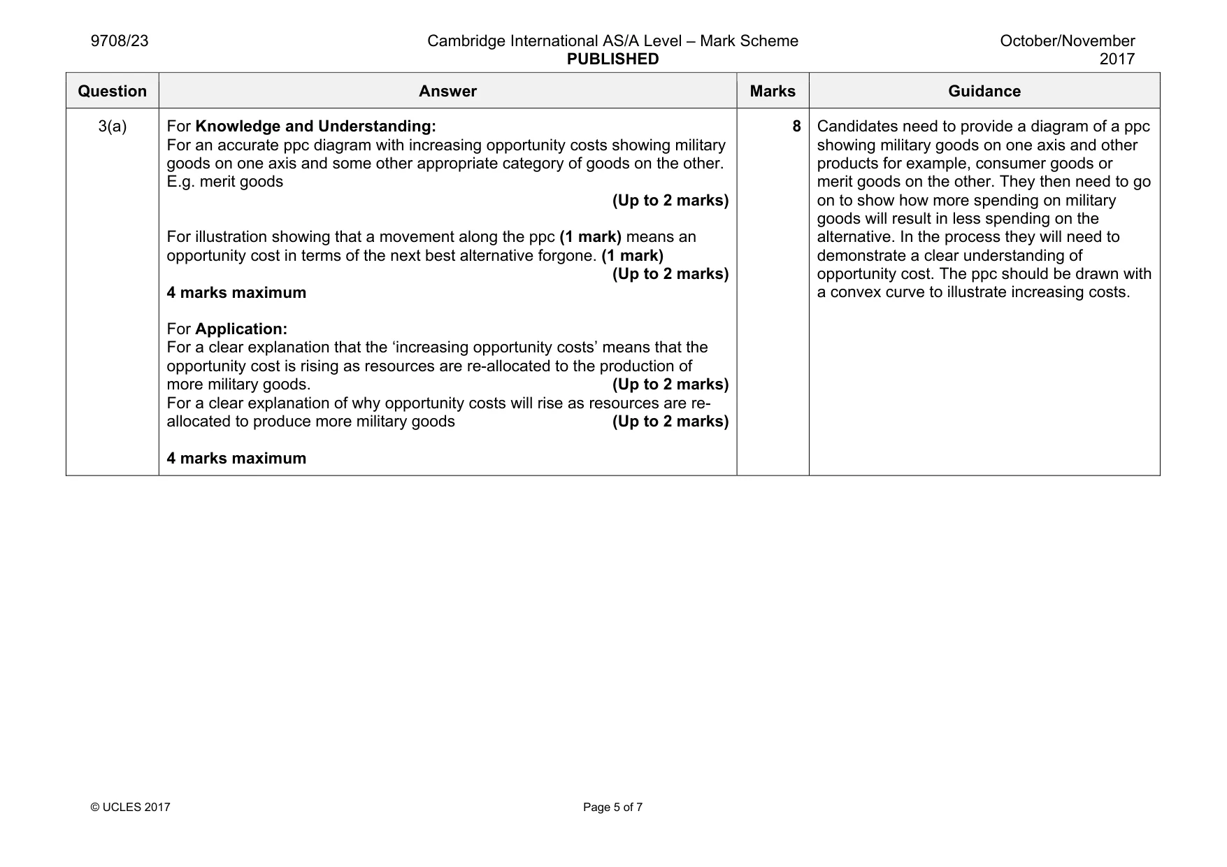 Mark scheme, page 5 of 7