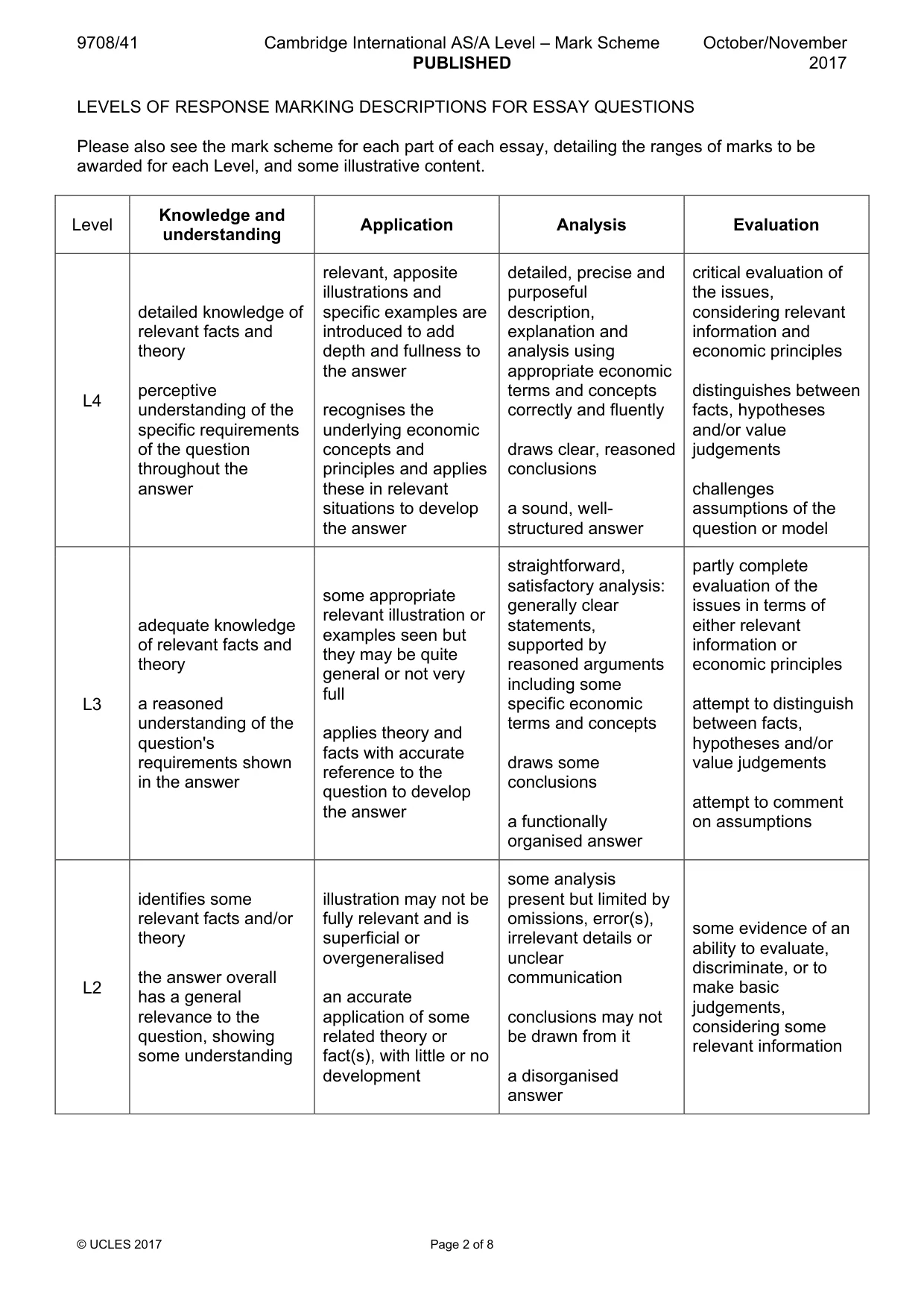 Mark scheme, page 2 of 8