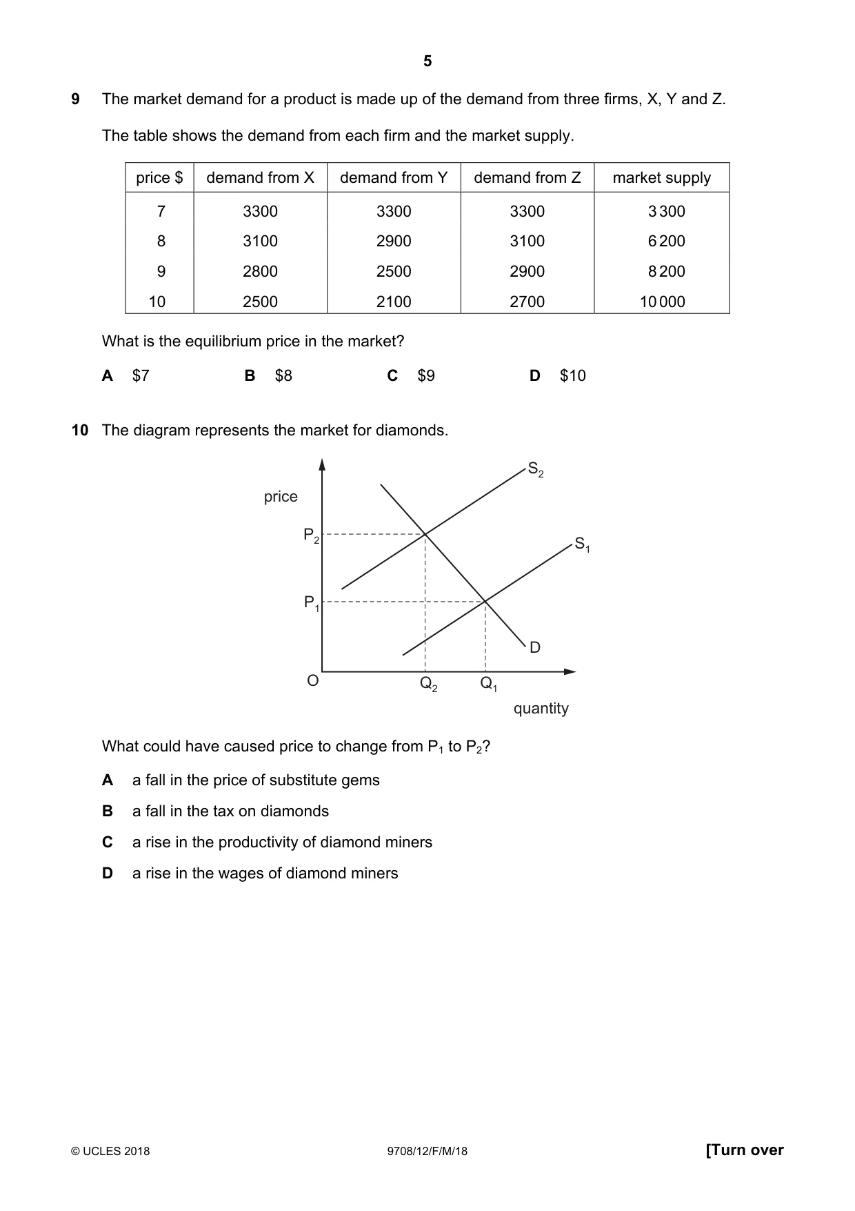 Cambridge A Level Economics 9708 2018 Feb/March Paper 1 · Variant 2 question paper, page 5 of 12